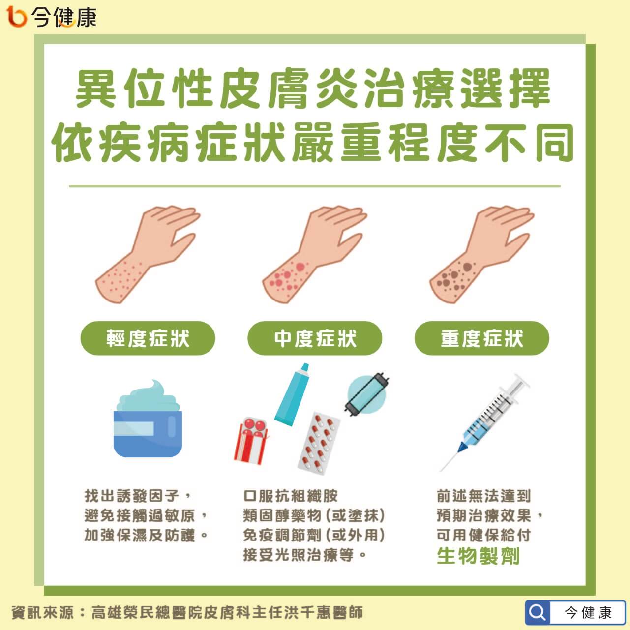 異位性皮膚炎與基因易感性有關　治療選擇依疾病症狀嚴重程度不同