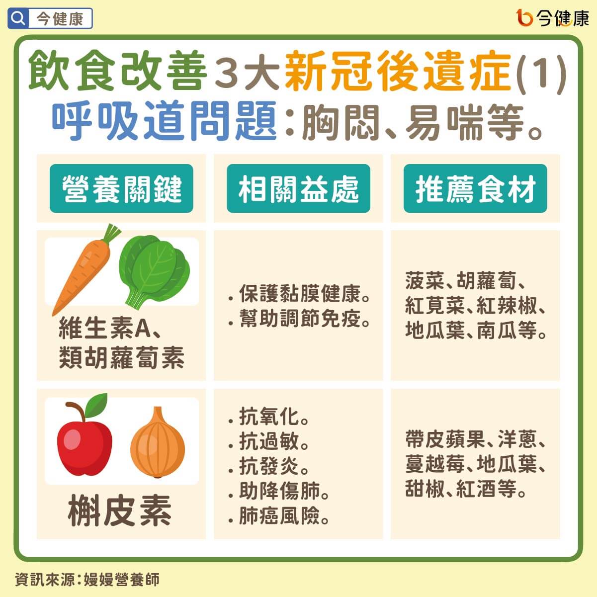 （圖／翻攝自今健康）