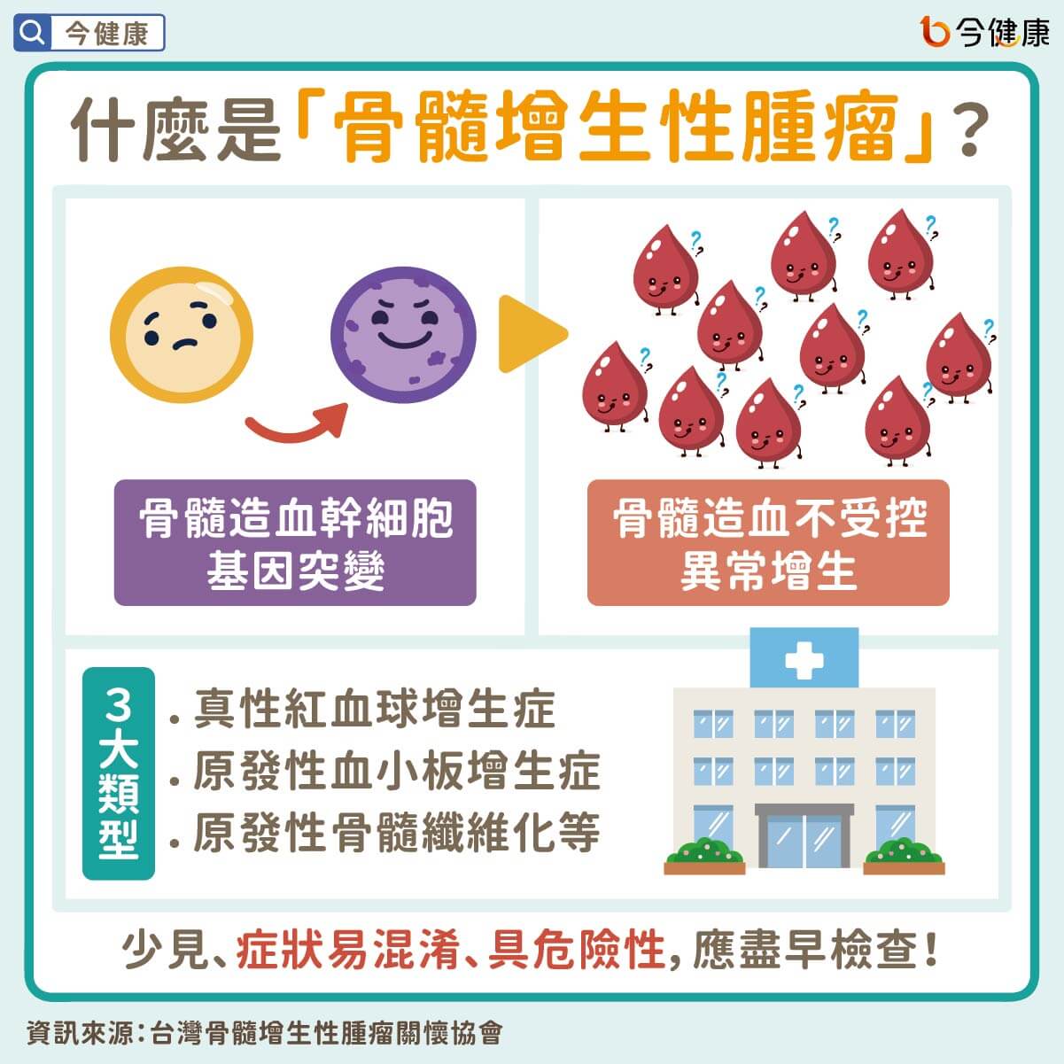 （圖／翻攝自今健康）