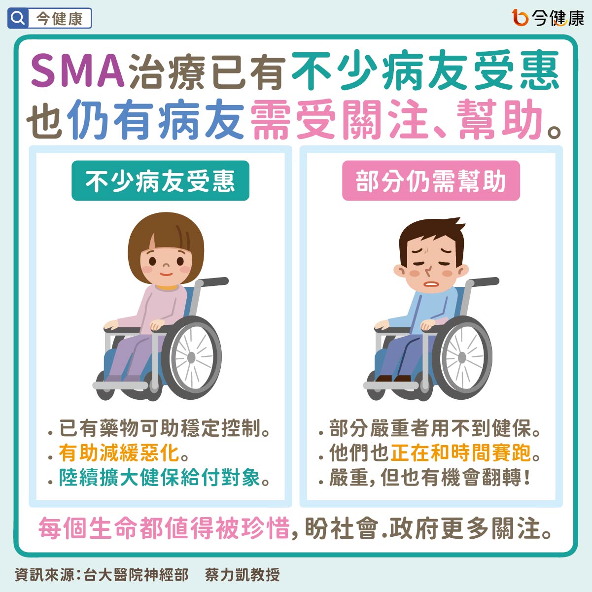 #鐘育志 #蔡力凱 #SMA #脊髓性肌肉萎縮症 #罕見疾病