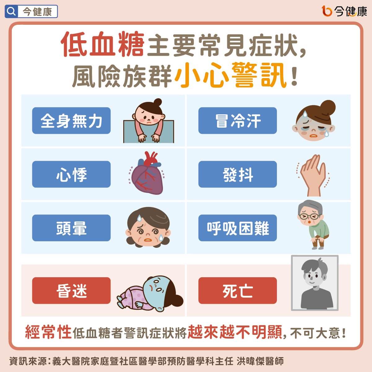 （圖／翻攝自今健康）