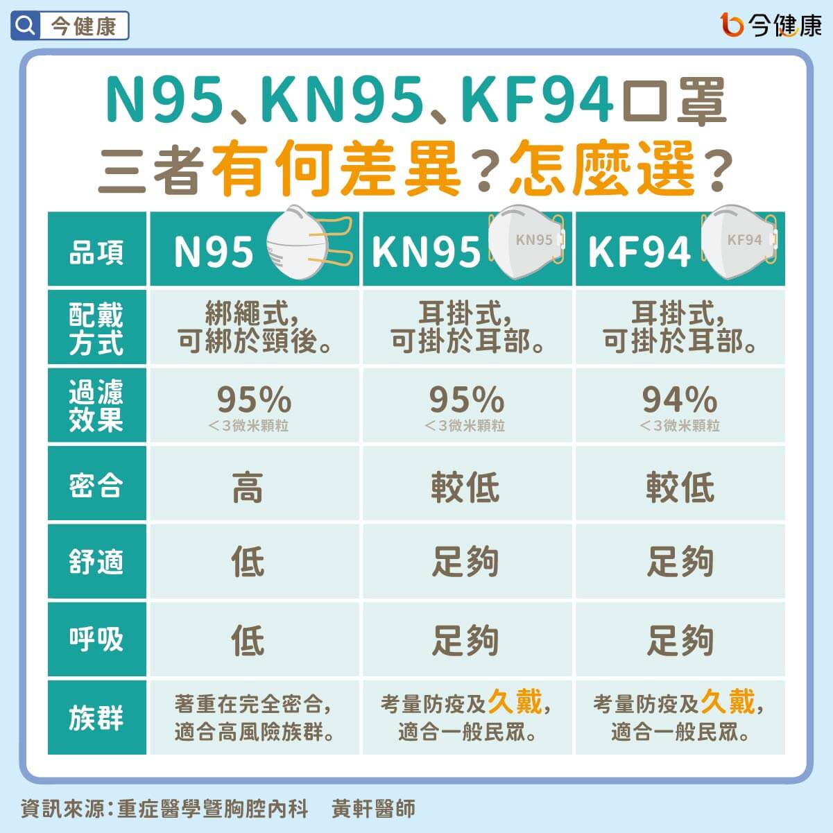 （圖／翻攝自今健康）