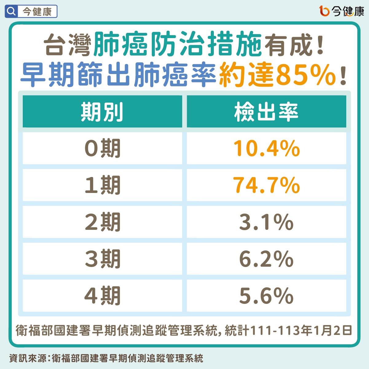 #楊志新 #肺癌 #經濟學人智庫 #健保給付