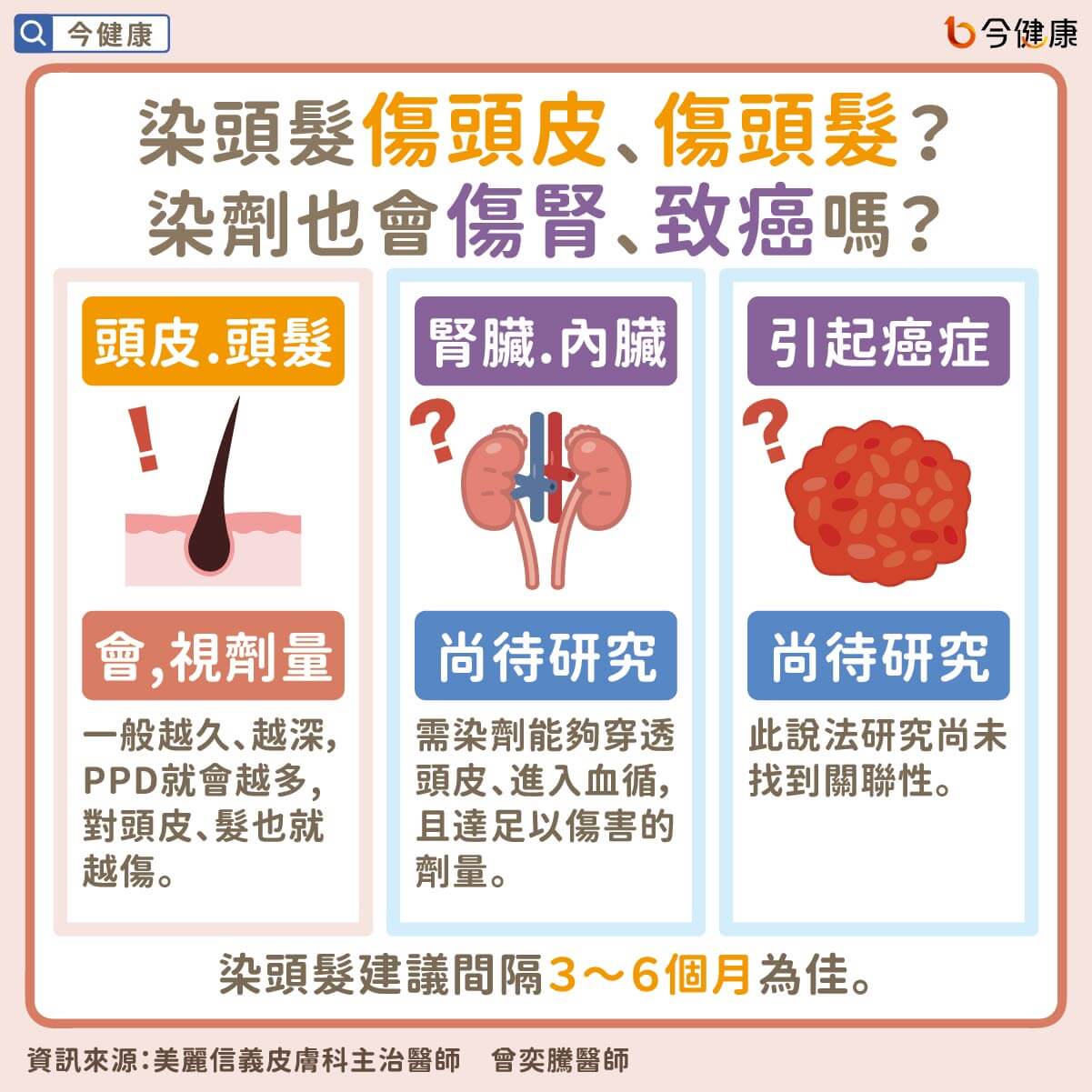 （圖／翻攝自今健康）