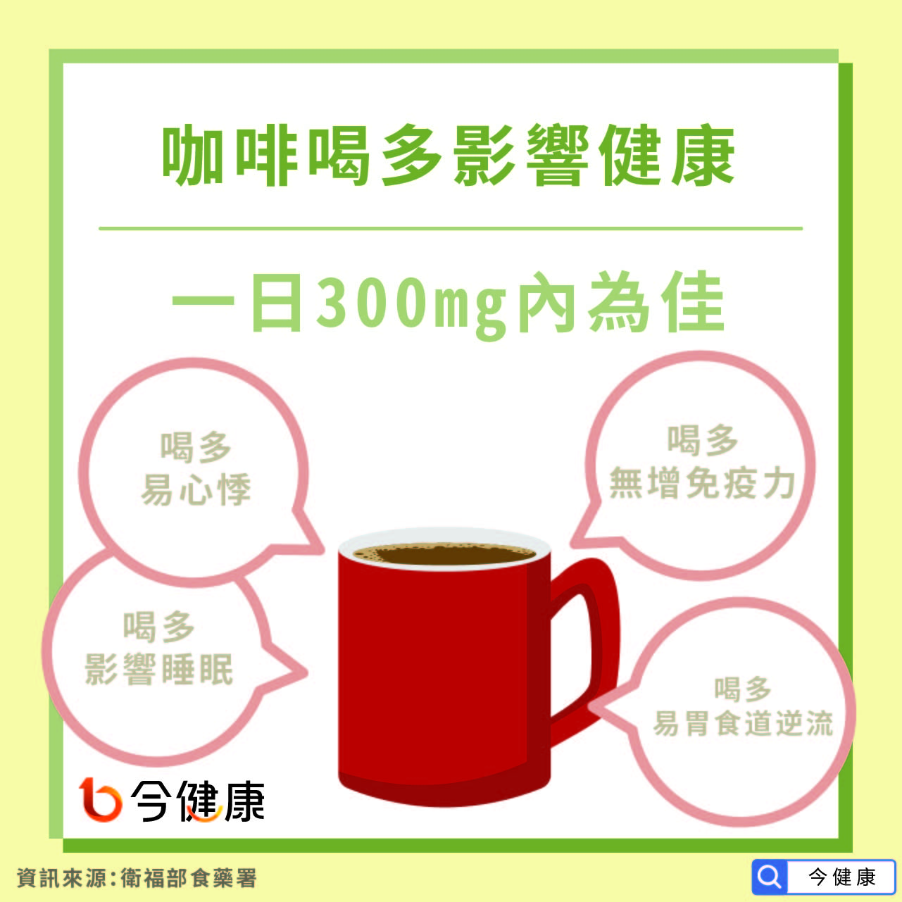 咖啡喝多影響健康，一日300mg內為佳