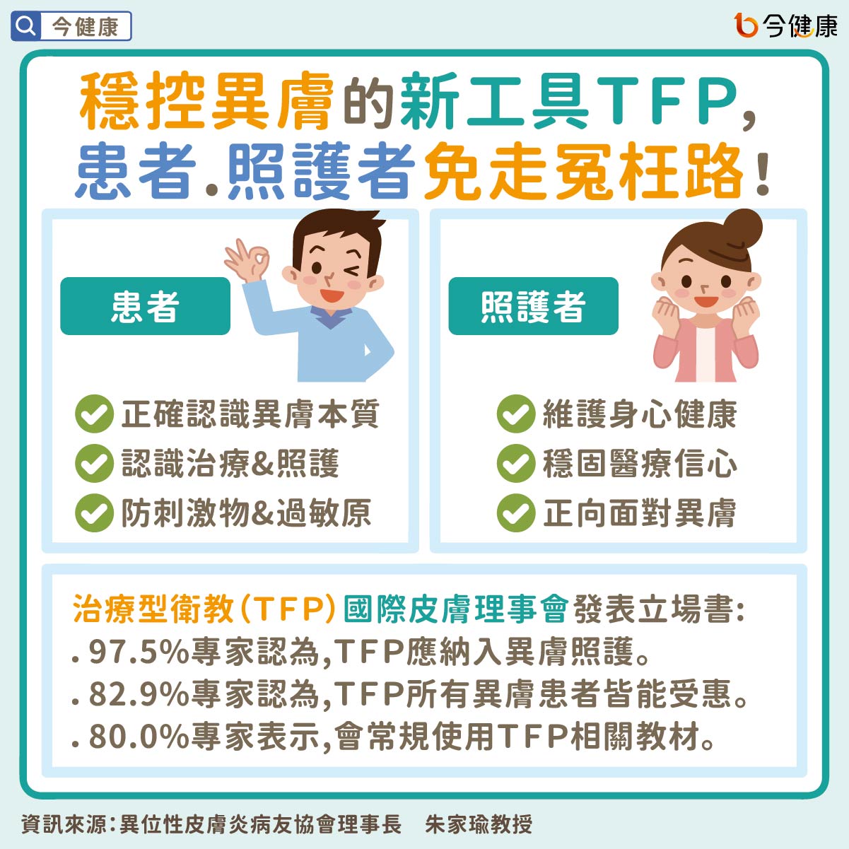 #朱家瑜 #治療型衛教 #TPF #異位性皮膚炎 #異膚