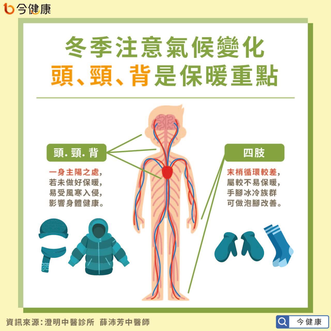 冬季注意氣候變化　頭、頸、背是保暖重點