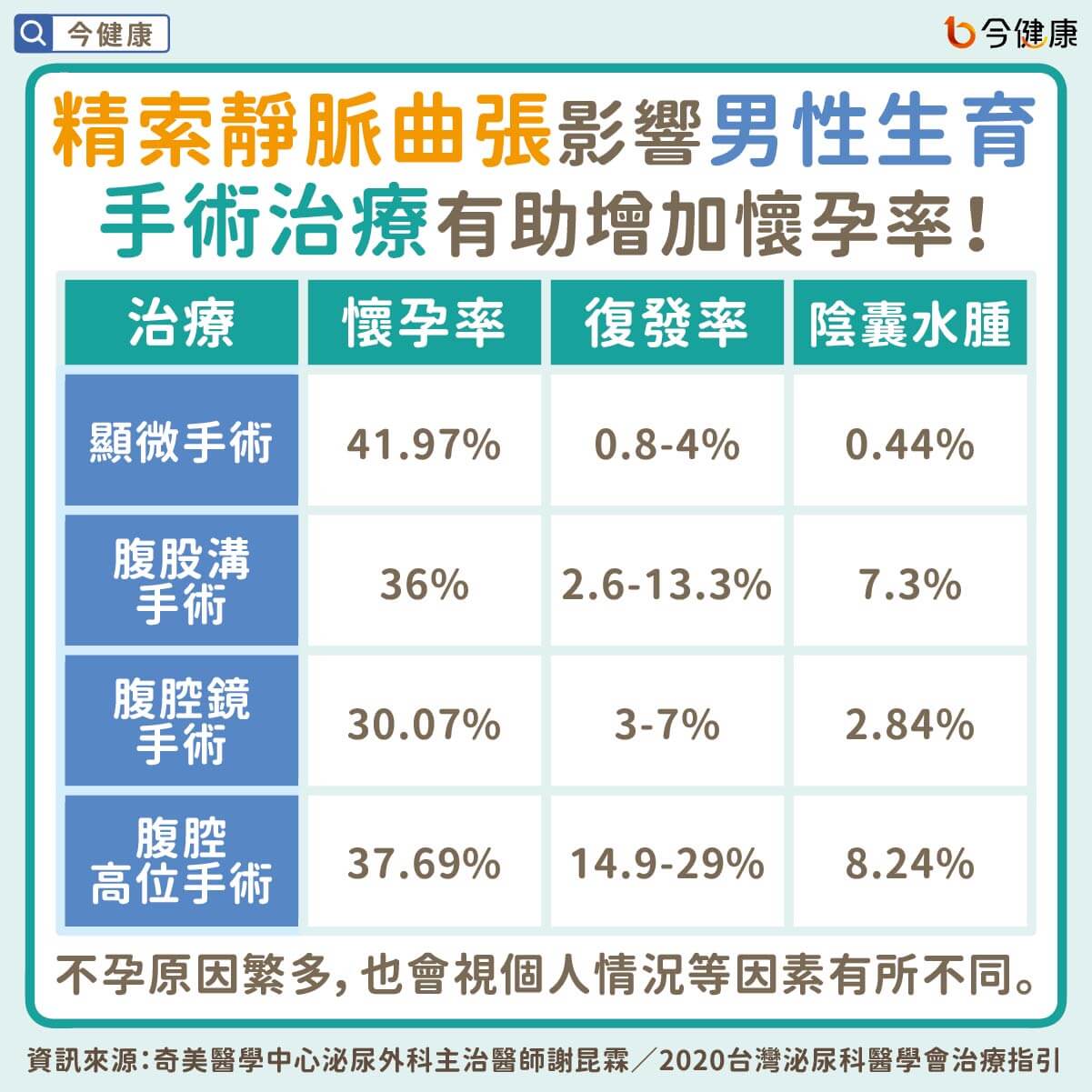 （圖／翻攝自今健康）