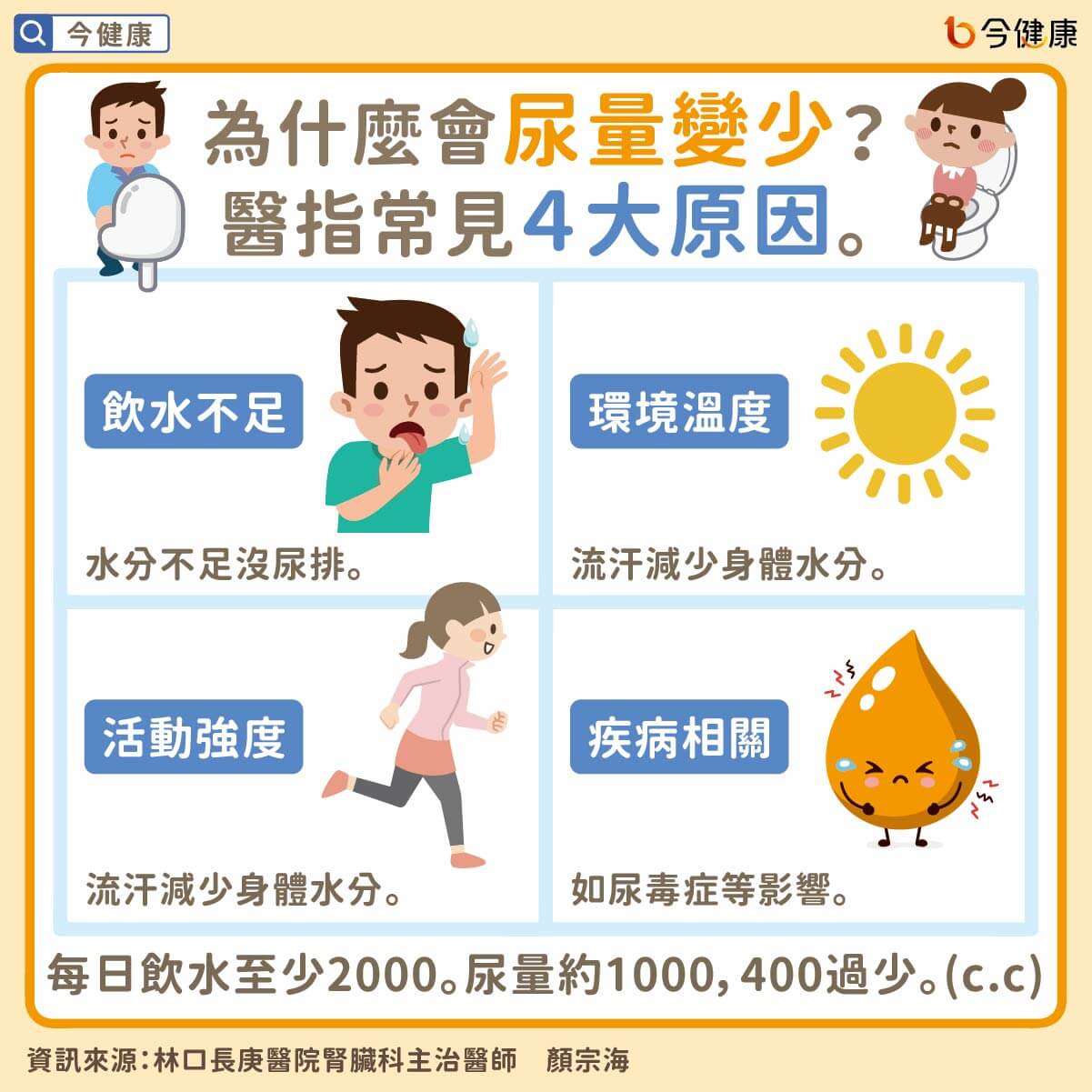 （圖／翻攝自今健康）