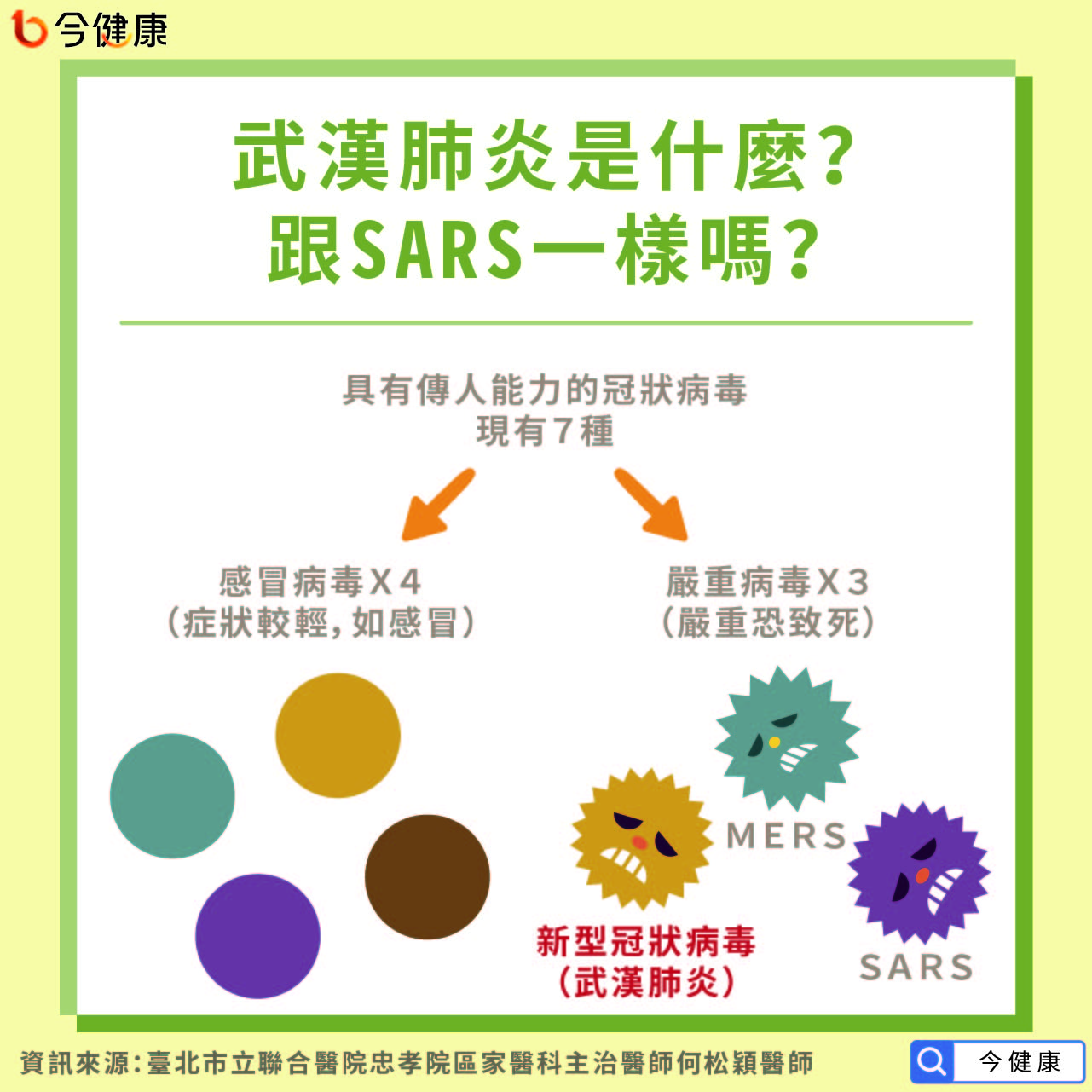 武漢肺炎是什麼？跟SARS一樣嗎？