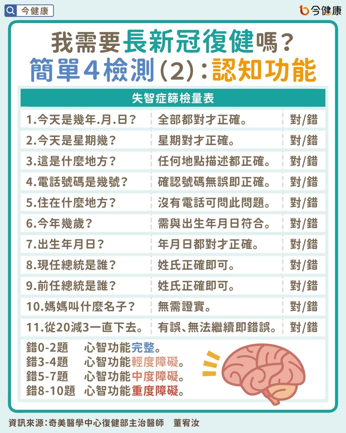 （圖／翻攝自今健康）