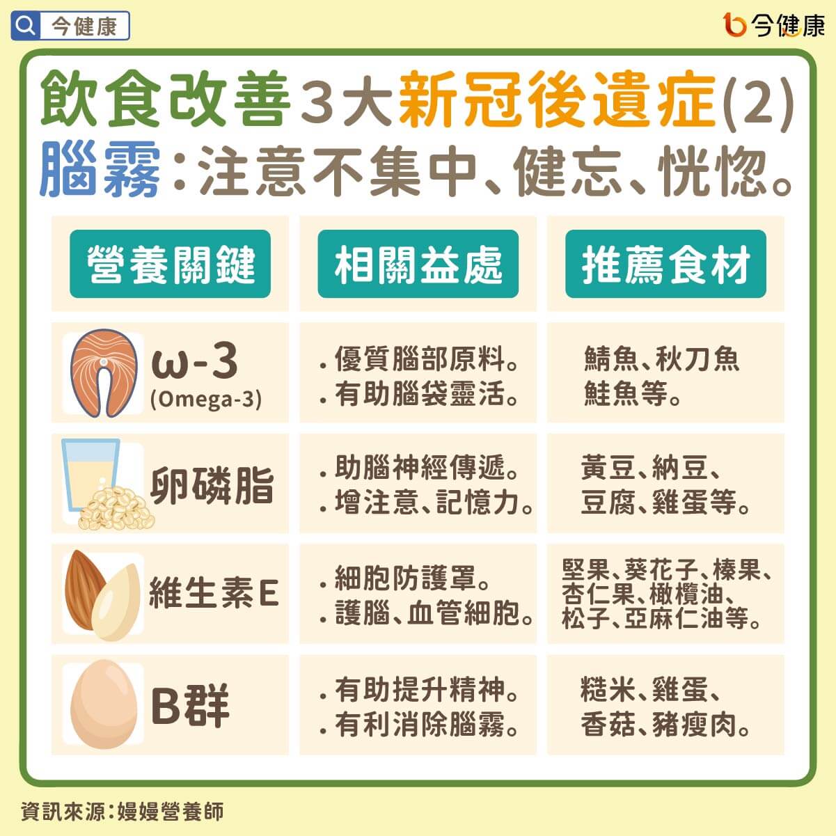 （圖／翻攝自今健康）