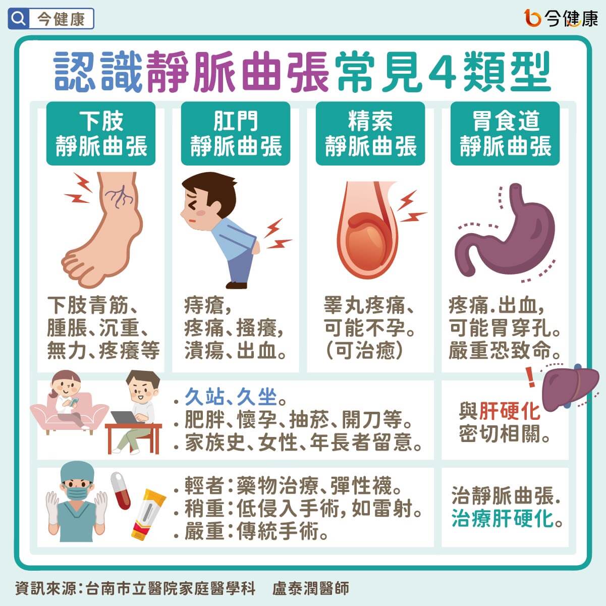 （圖／翻攝自今健康）