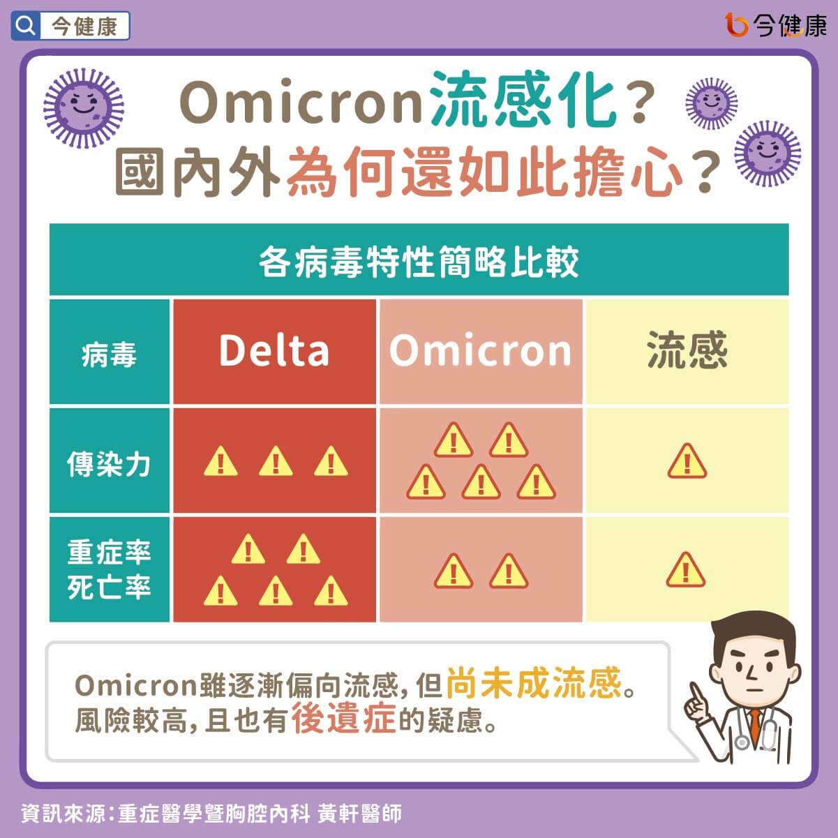 #黃軒 #新冠病毒 #新冠肺炎 #Omicron #流感化 #合體 #過年