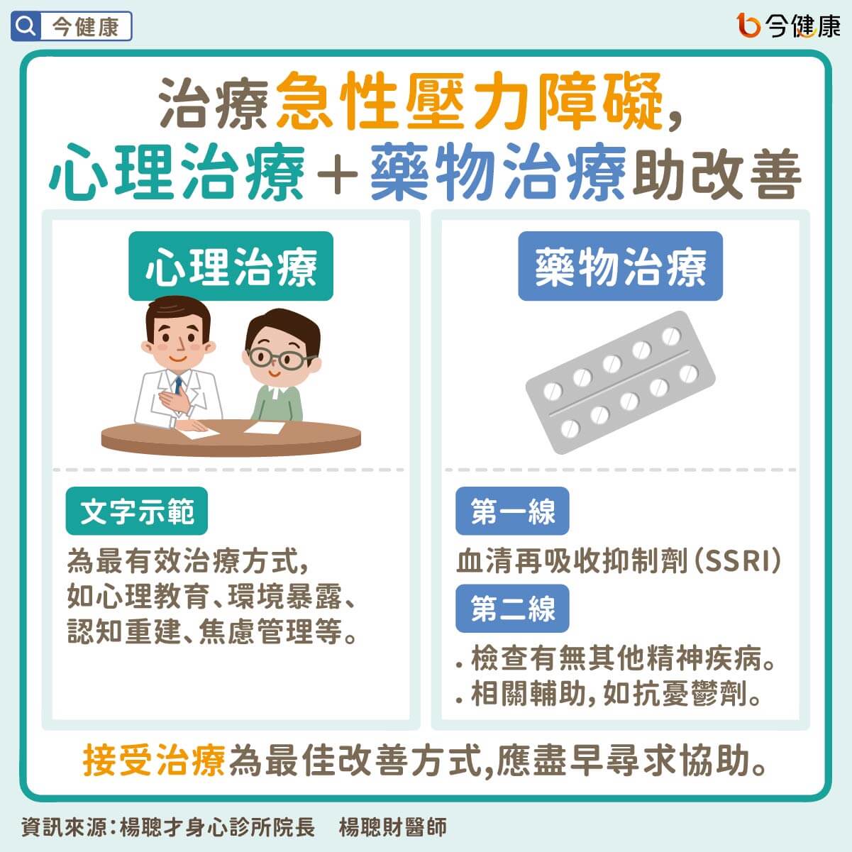 （圖／翻攝自今健康）