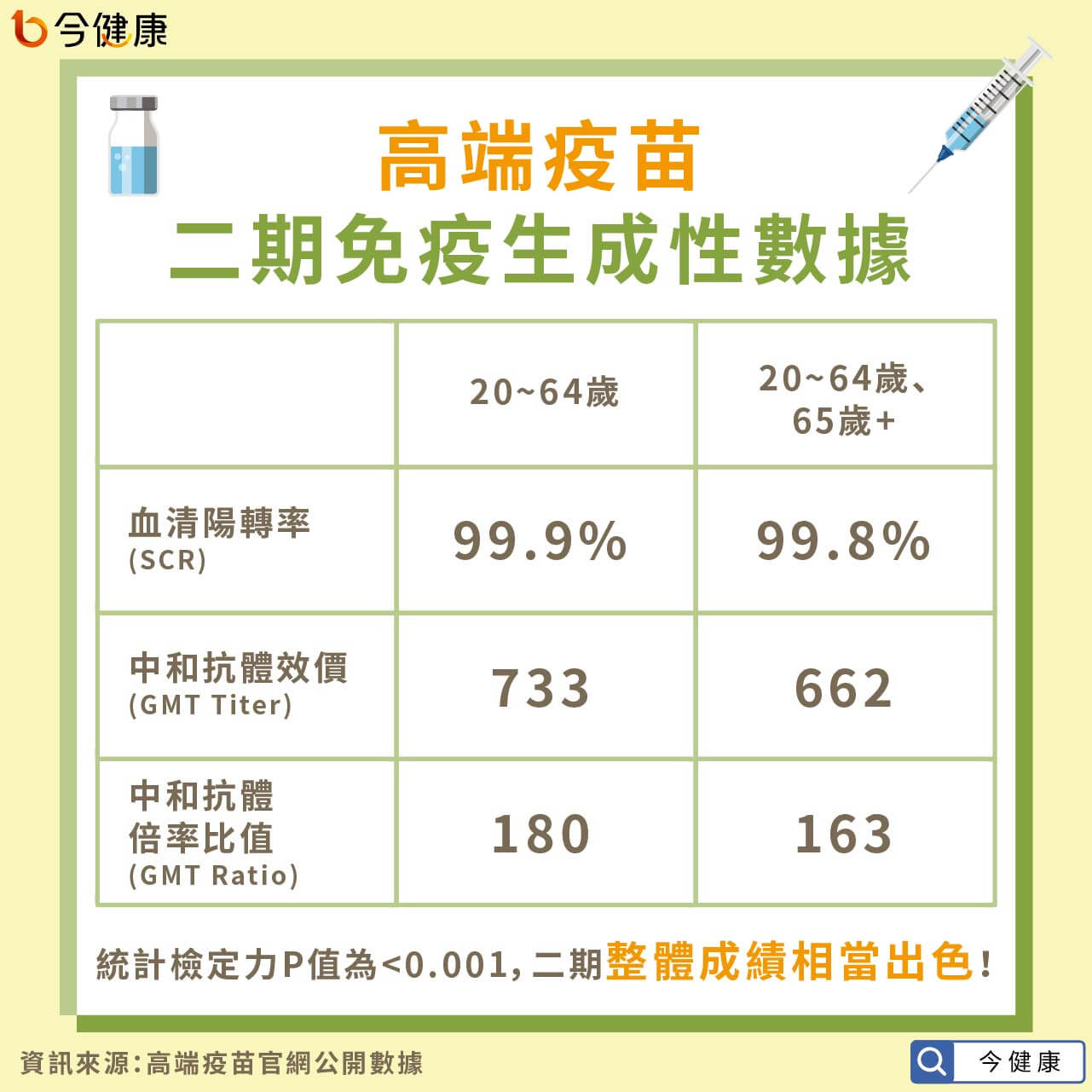 高端疫苗打不打 感染科醫師曝高端疫苗3大爭議 專家觀點 新冠肺炎 元氣網