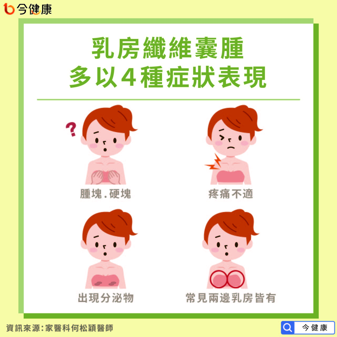 乳房纖維囊腫，多以4種症狀表現