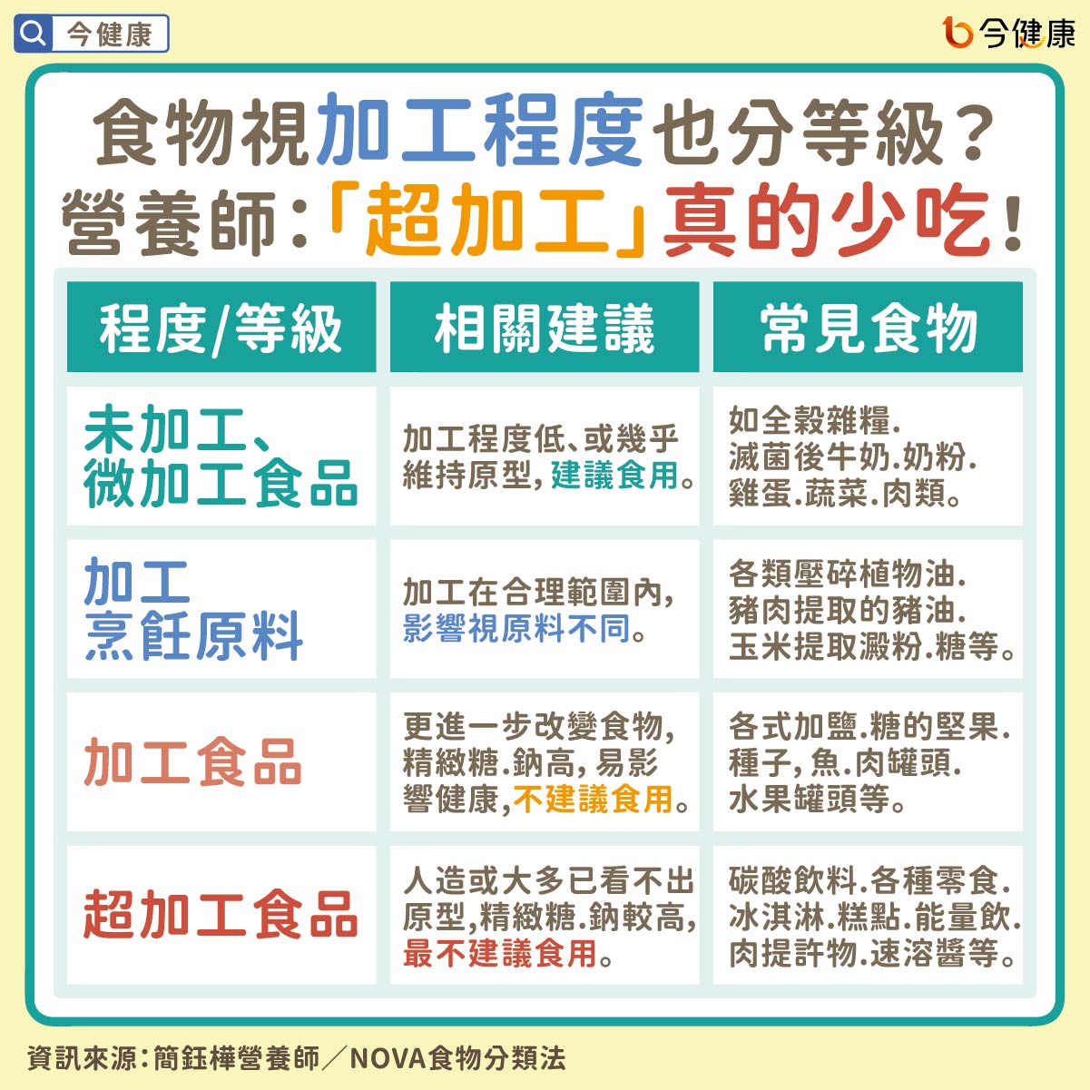 （圖／翻攝自今健康）