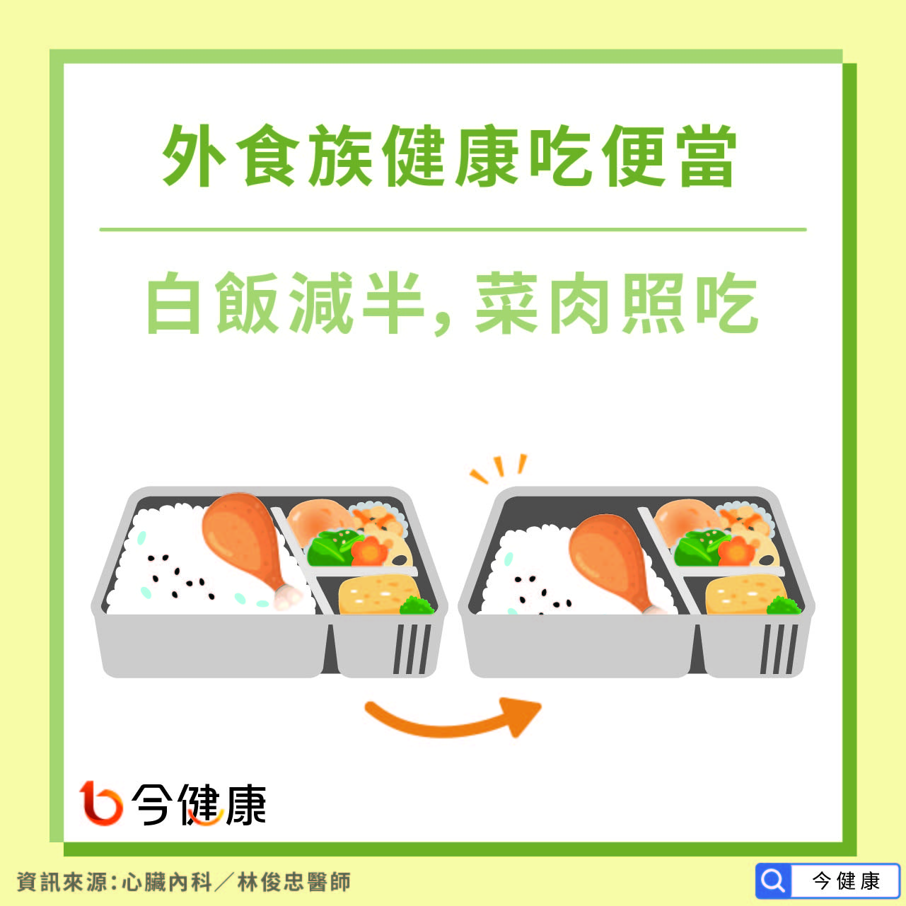 外食族吃便當也能很健康 有肉 有菜 有澱粉 醫教這樣吃照樣防３高 今健康