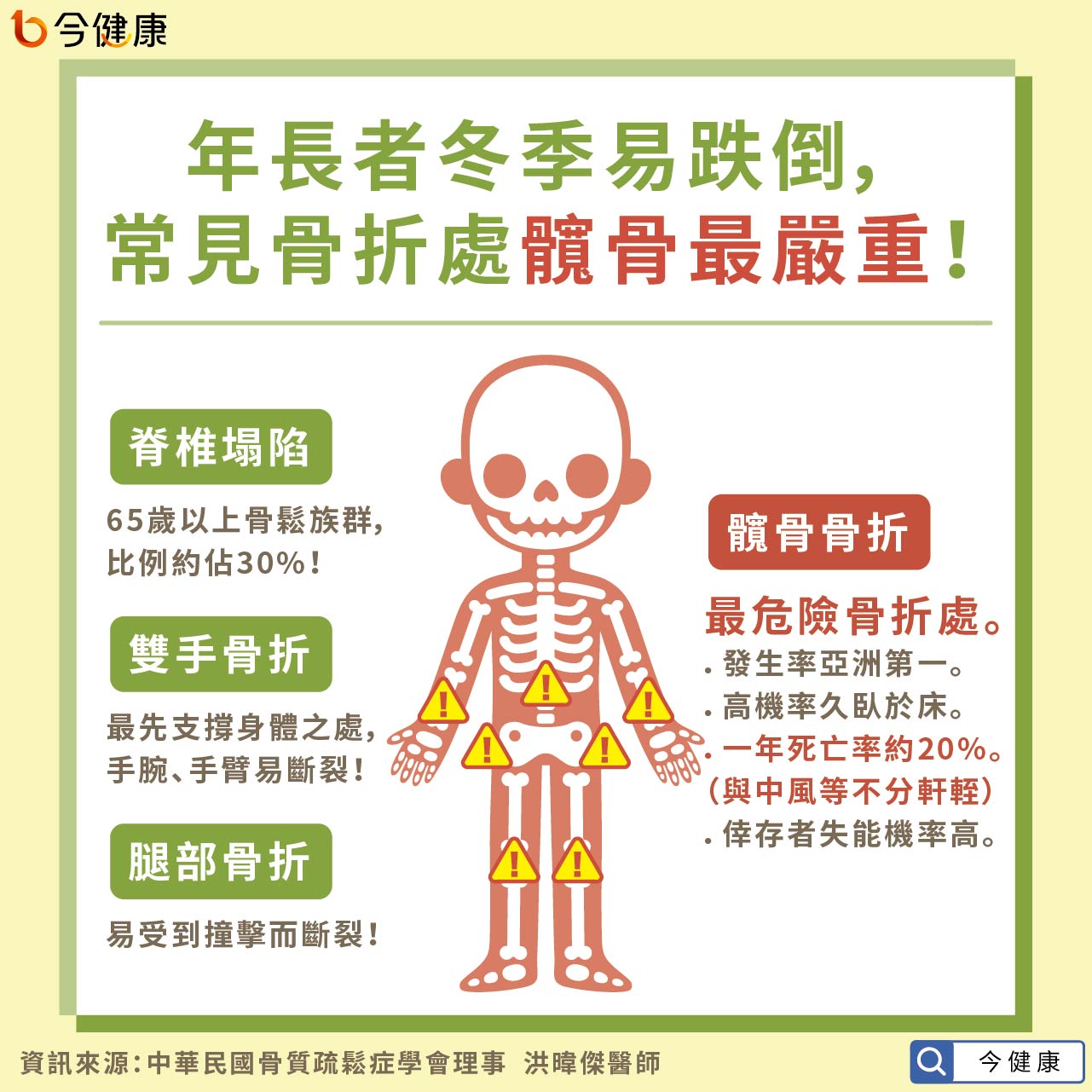 （圖／翻攝自今健康）