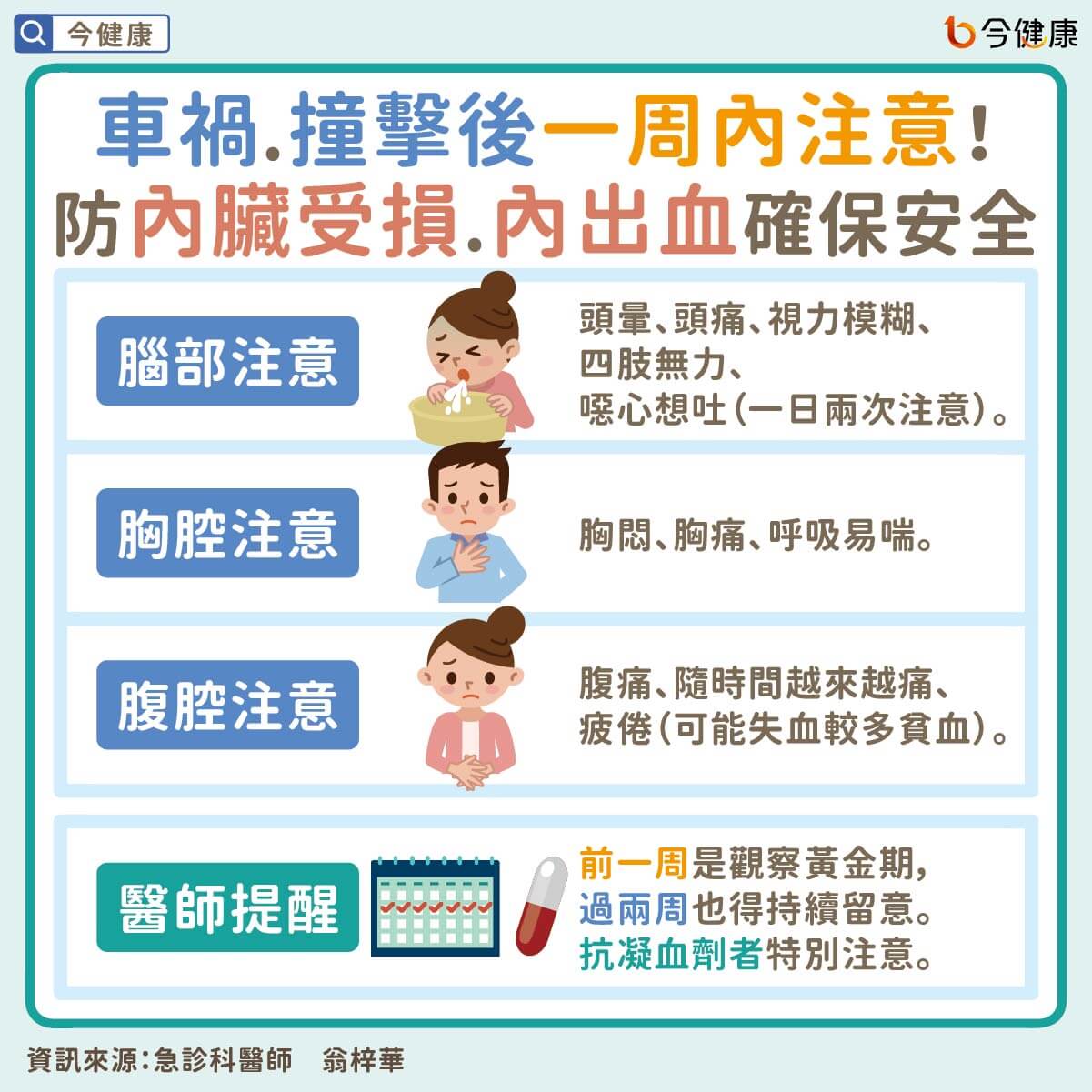 #翁梓華 #車禍 #撞擊 #急診 #內出血 #內臟受損