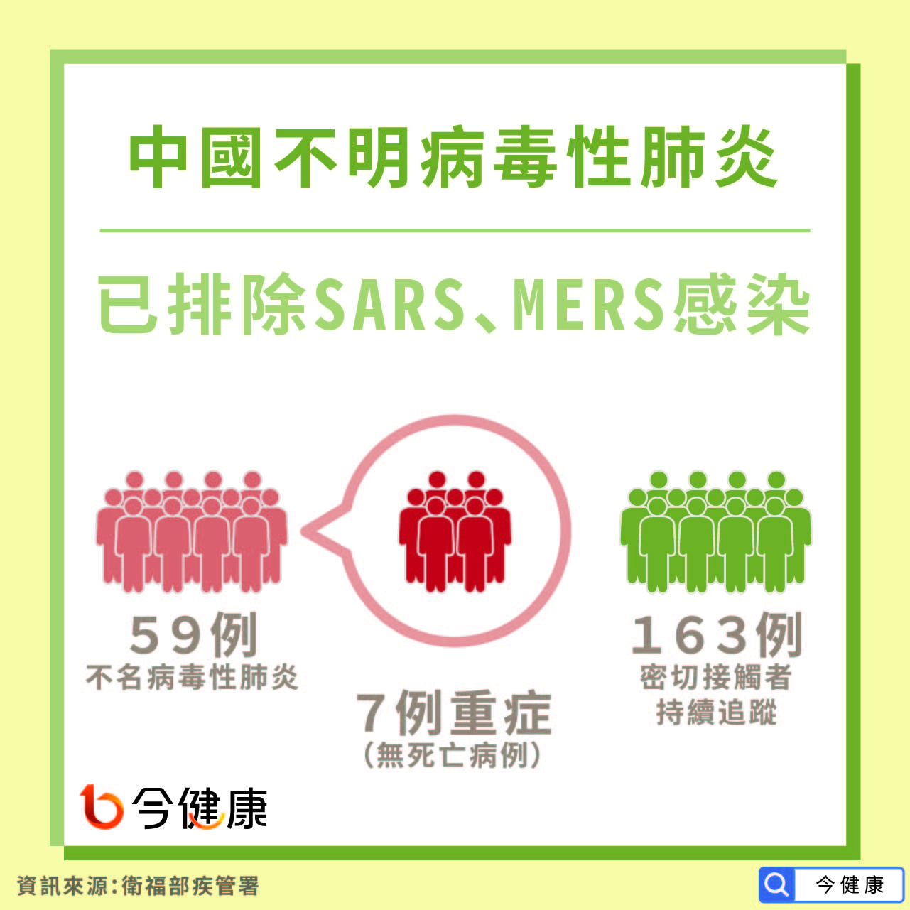 中國不明病毒性肺炎已排除SARS、MERS感染
