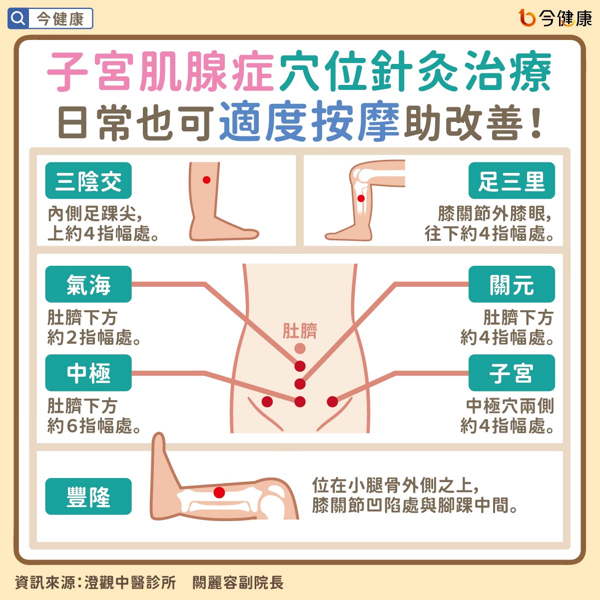 #闕麗容 #澄觀中醫 #澄觀 #子宮肌腺症 #經痛 #不孕 #不孕症 #中醫 #穴位