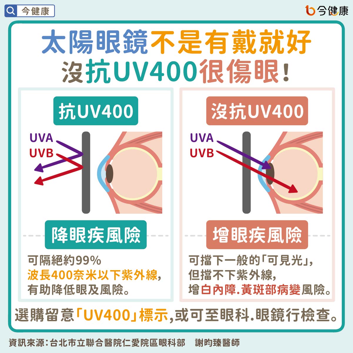 #謝昀臻 #太陽眼鏡 #墨鏡 #紫外線 #UV #抗UV #白內障 #黃斑部病變