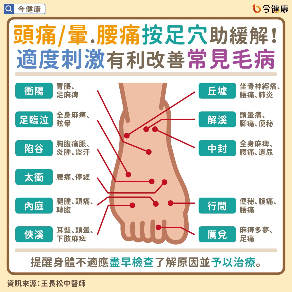 #頭暈 #頭痛 #腰痛 #穴位 #王長松