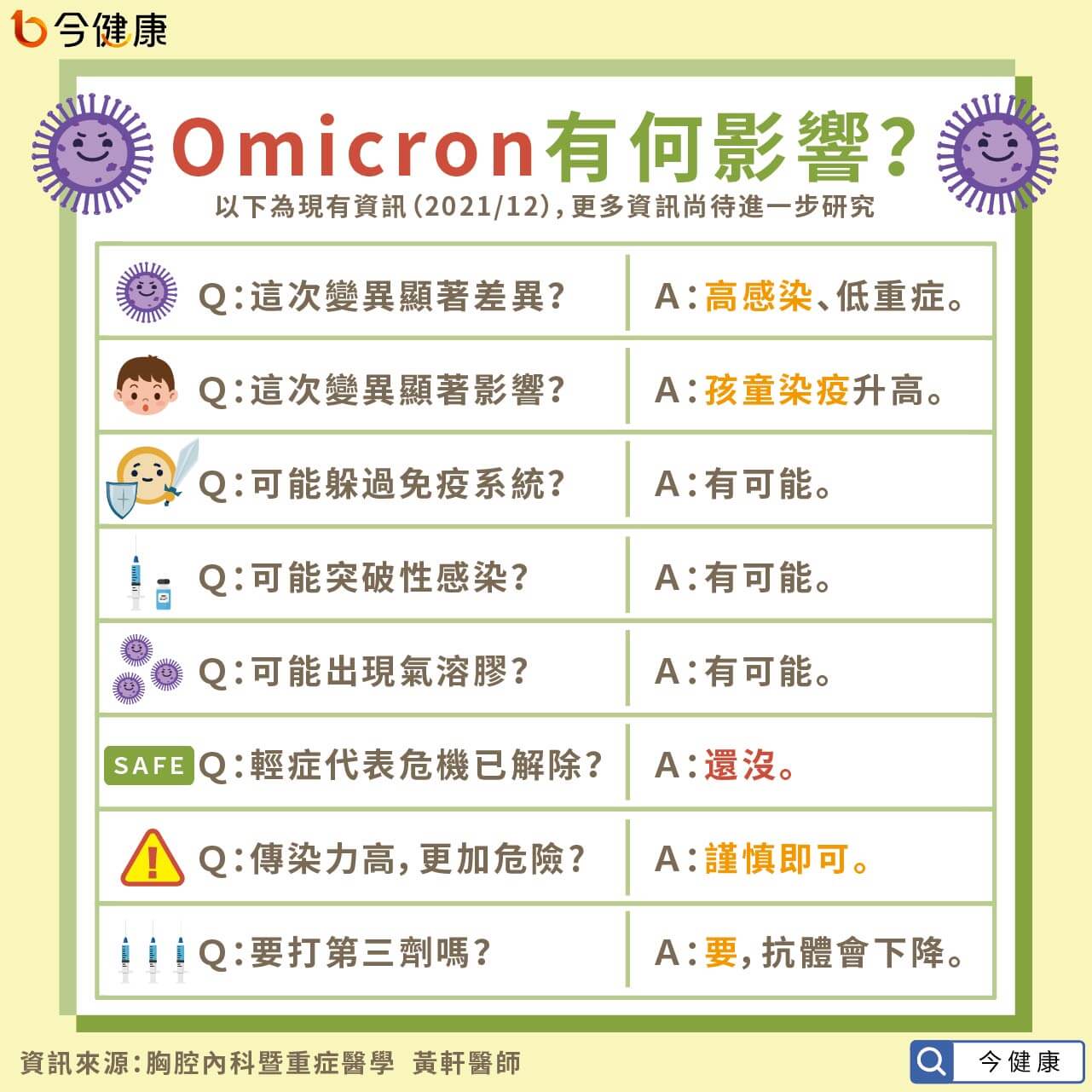 Omicron 病毒 症状