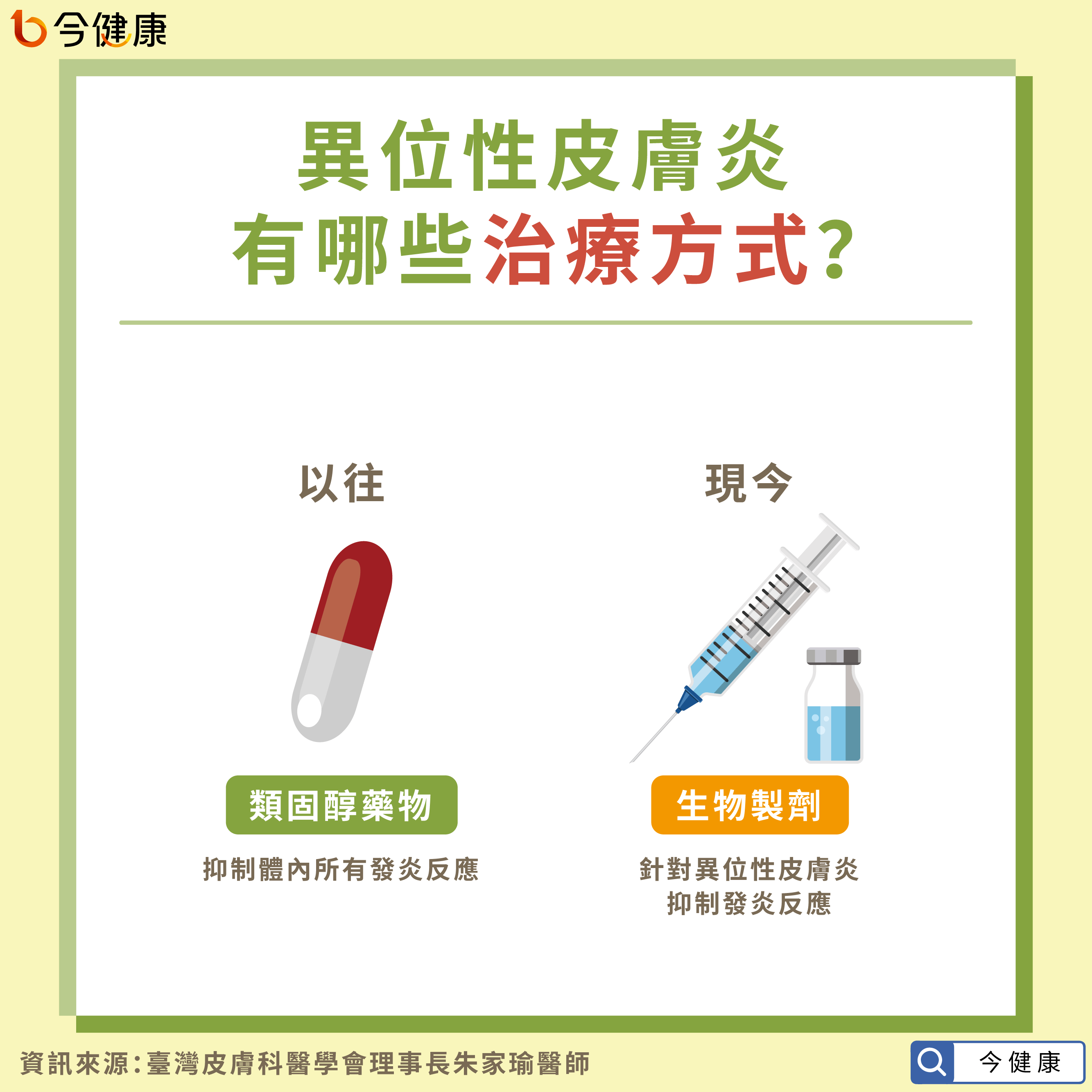 #異位性皮膚炎 #生物製劑 #類固醇 #癢 #過敏 #朱家瑜