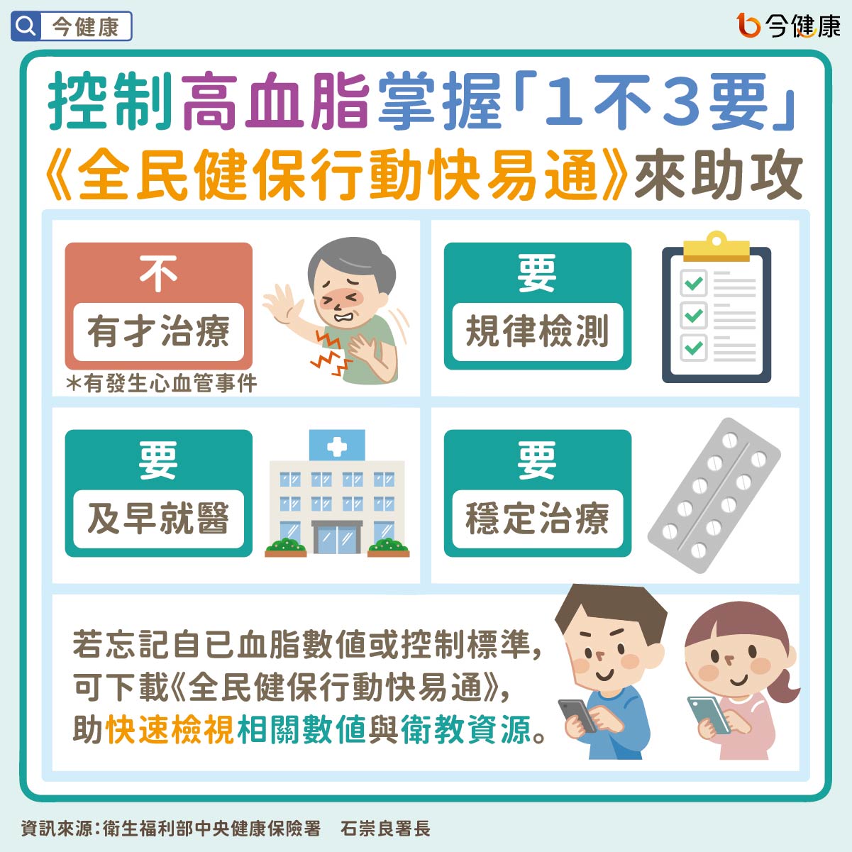 醫病共享決策： 唯有長期服藥控制壞膽固醇，才能穩定發揮藥效，達到良好的疾病控制。值得注意的是，即便壞膽固醇控制達標後，切莫自行停藥。