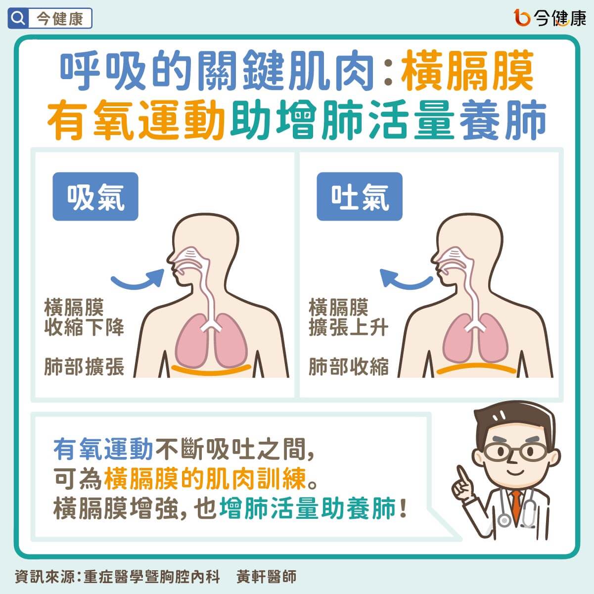 （圖／翻攝自今健康）