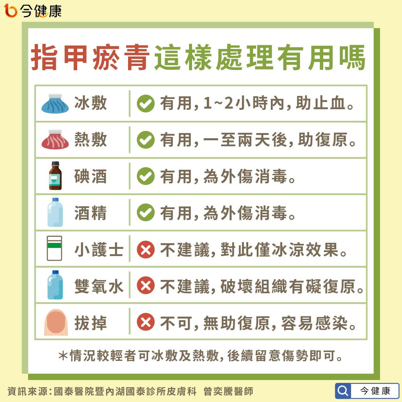 指甲瘀青怎麼辦 醫教４招改善面積超過一半盡早檢查 今健康