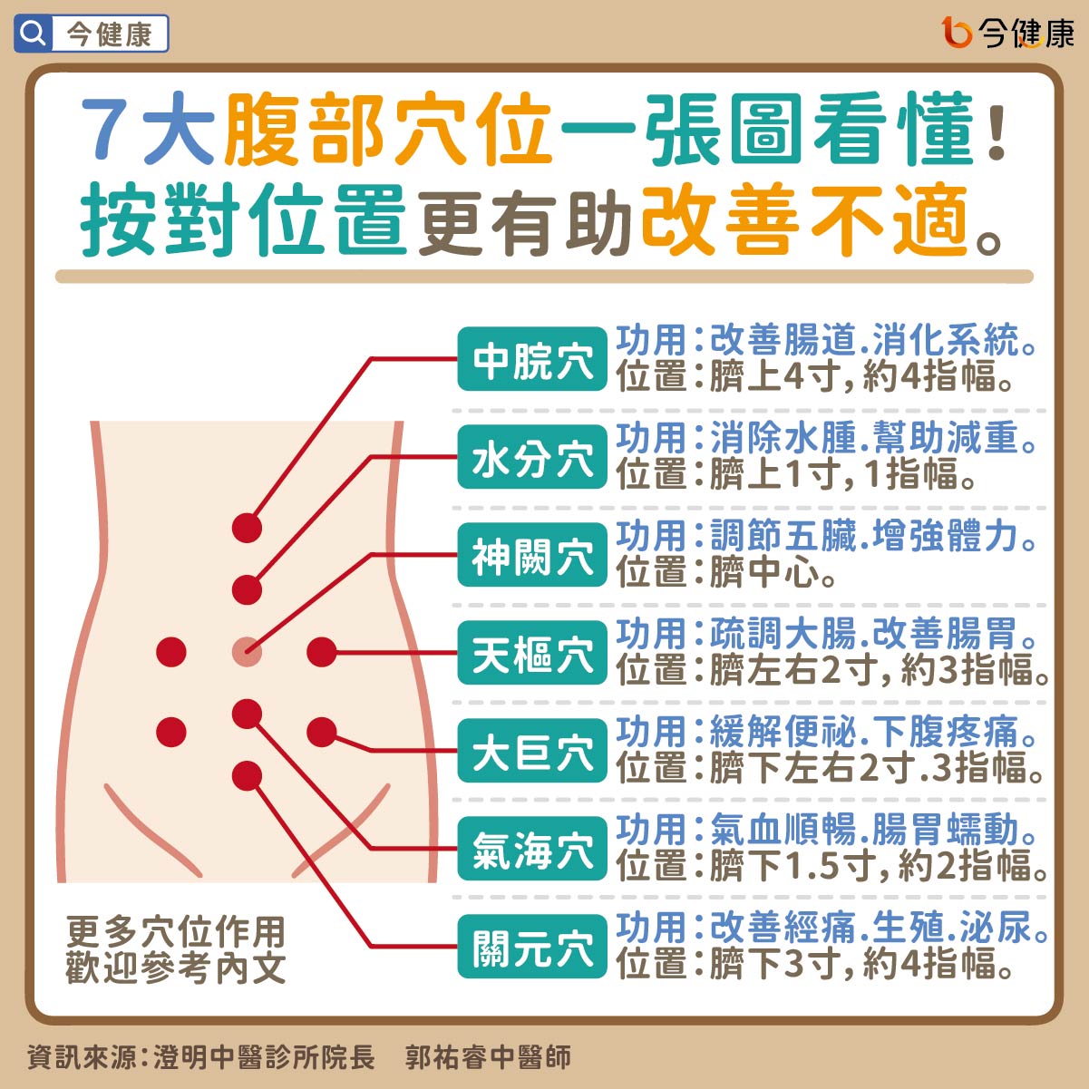 图4-3 腹部分区及内部脏器-基础医学-医学