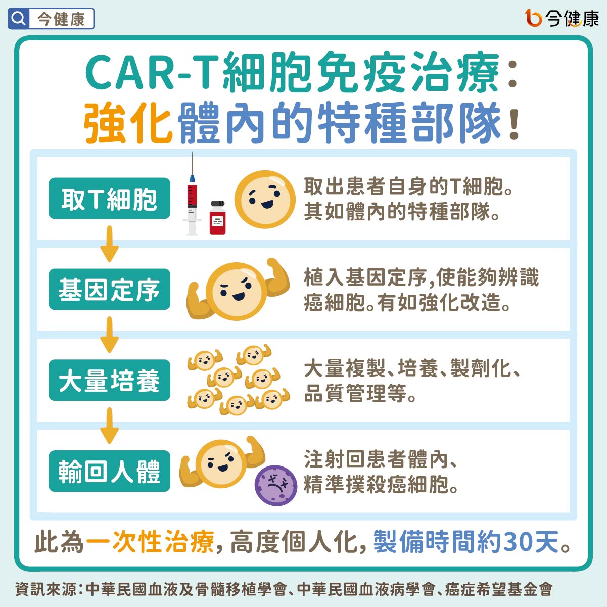 #李啟誠 #石崇良 #柯博升 #靳秀麗 #黃威翰 #黃泰中 #CAR-T #CAR-T細胞治療 #白血病 #急性淋巴性白血病 #非何杰金氏淋巴瘤 #瀰漫性大B細胞淋巴瘤