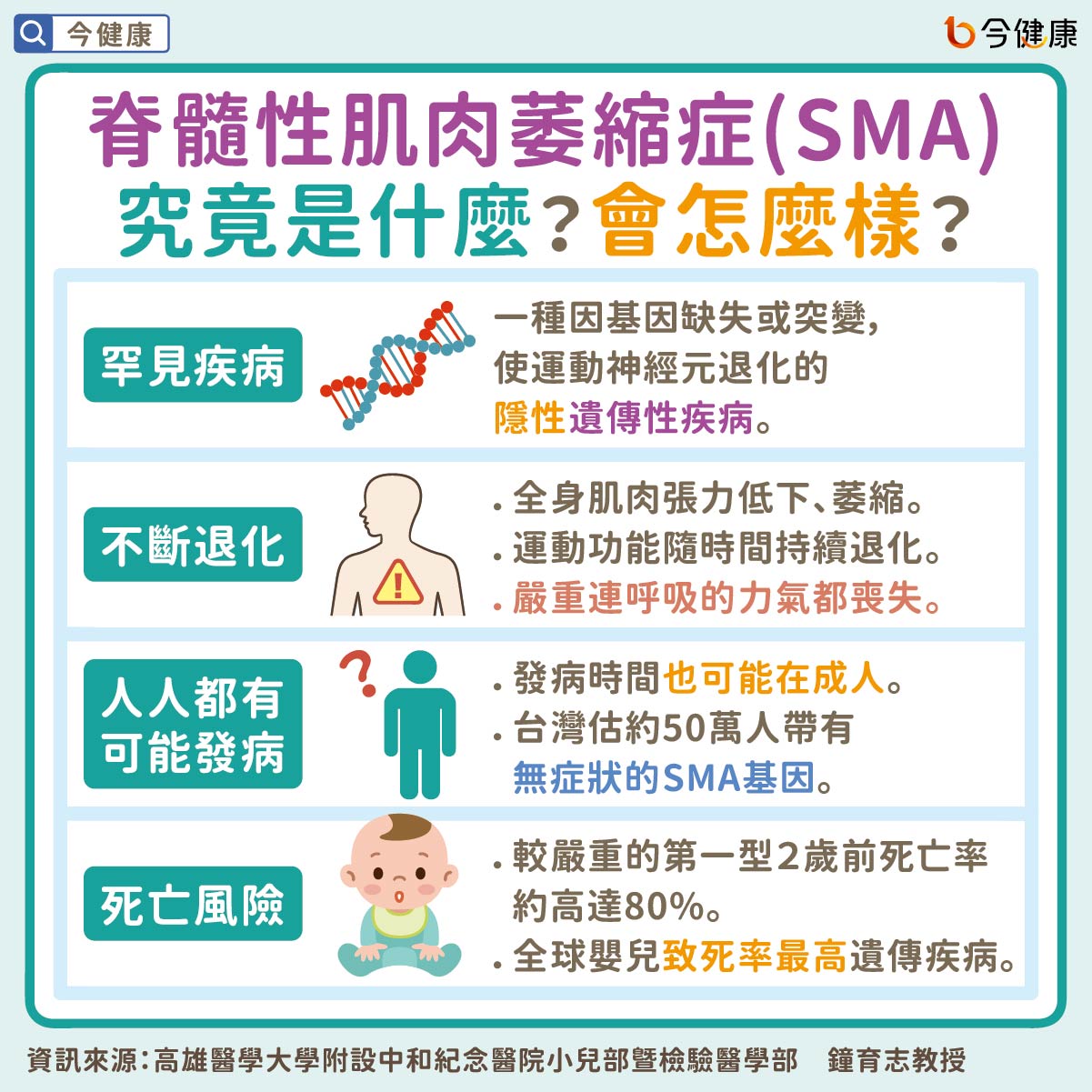 #鐘育志 #蔡力凱 #SMA #脊髓性肌肉萎縮症 #罕見疾病