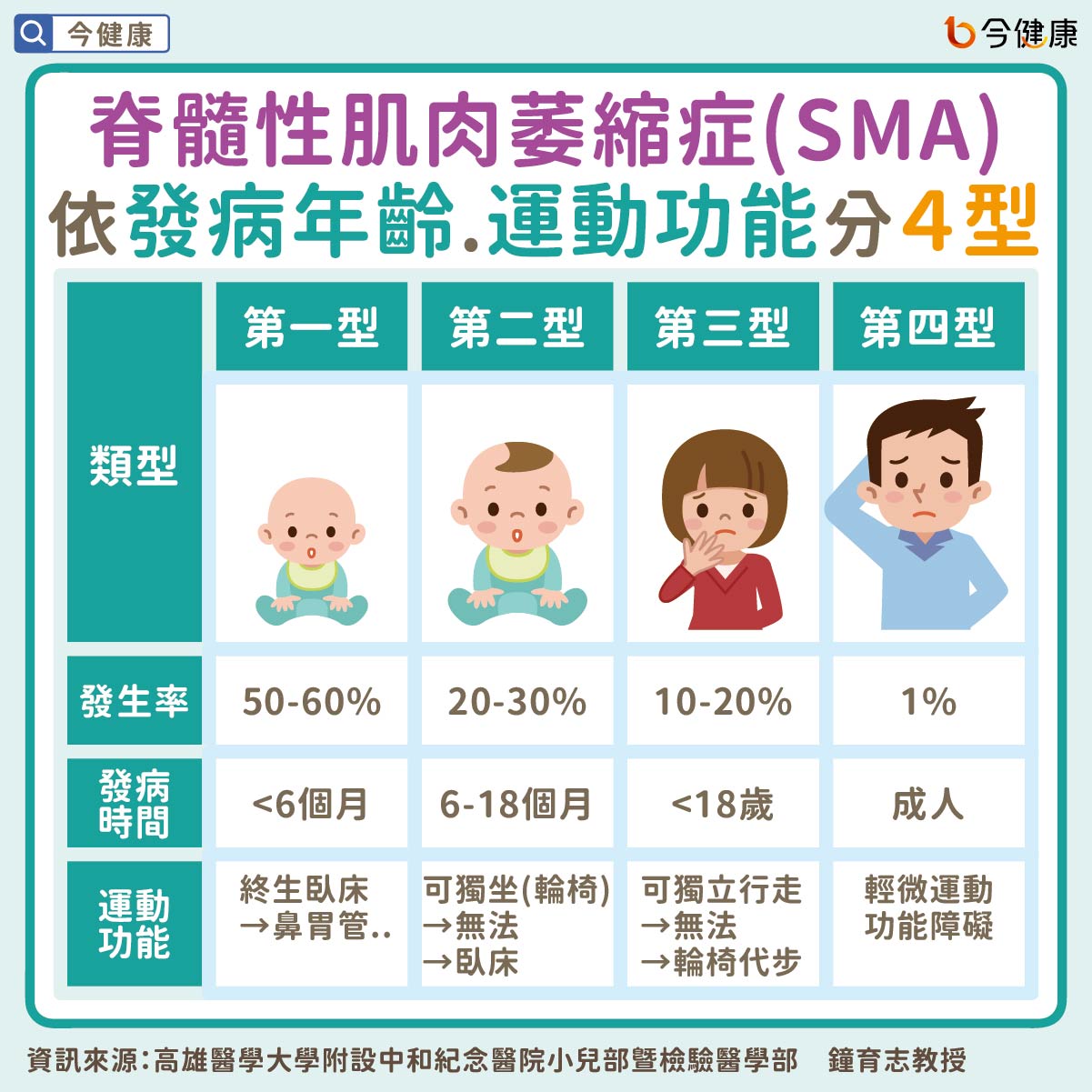 #鐘育志 #蔡力凱 #SMA #脊髓性肌肉萎縮症 #罕見疾病