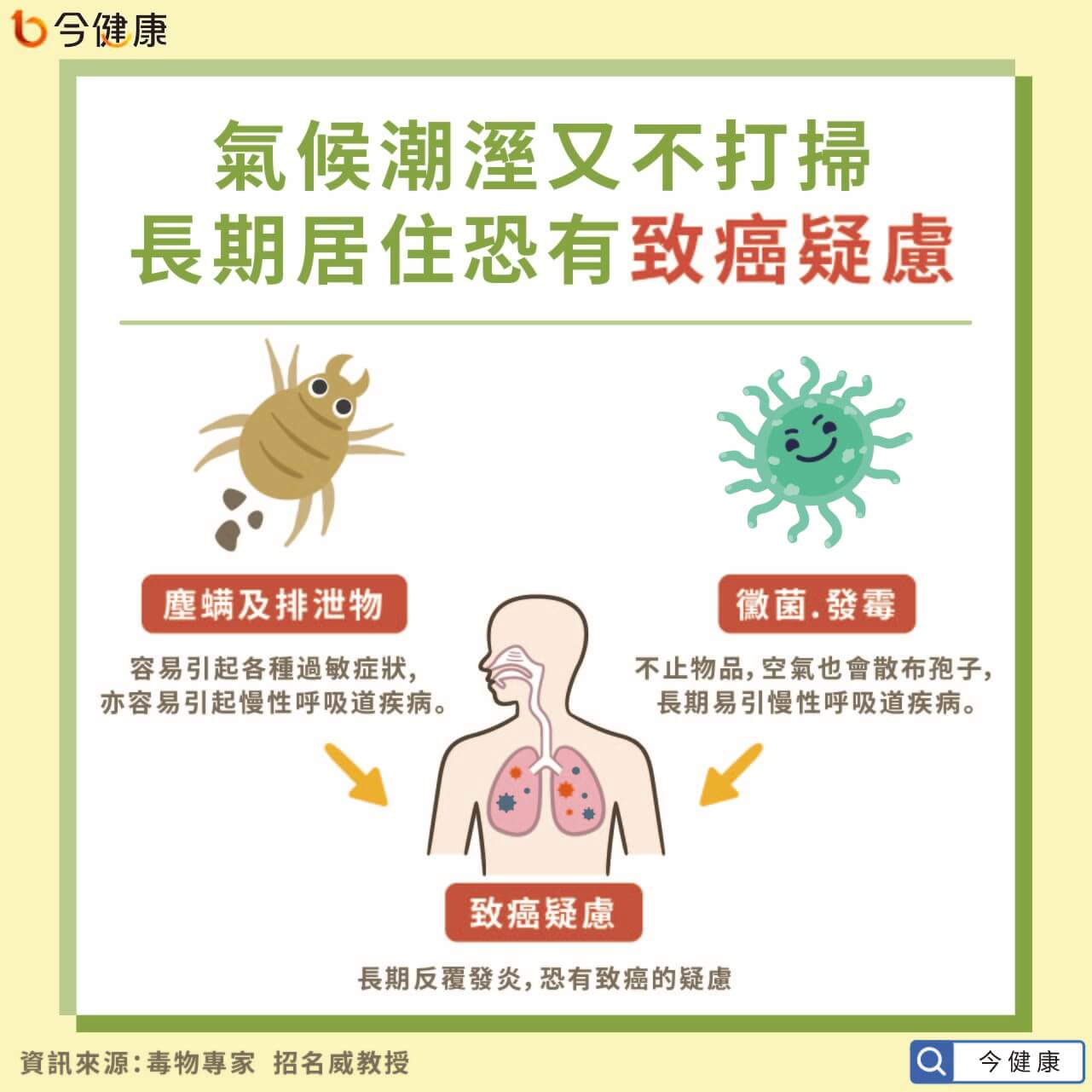 #塵螨 #發霉 #黃麴毒素 #致癌 #癌症 #囤物症 #招名威