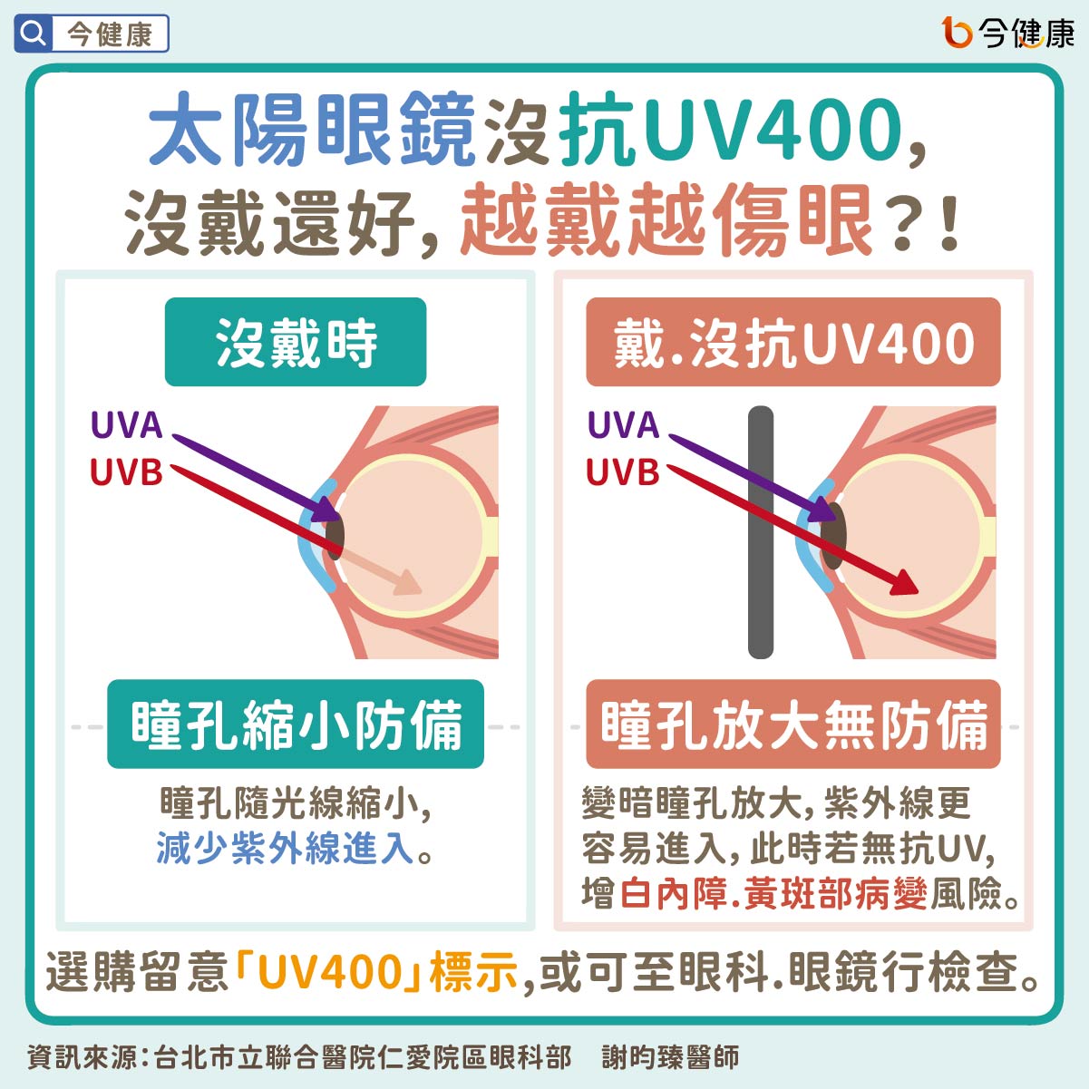 #謝昀臻 #太陽眼鏡 #墨鏡 #紫外線 #UV #抗UV #白內障 #黃斑部病變