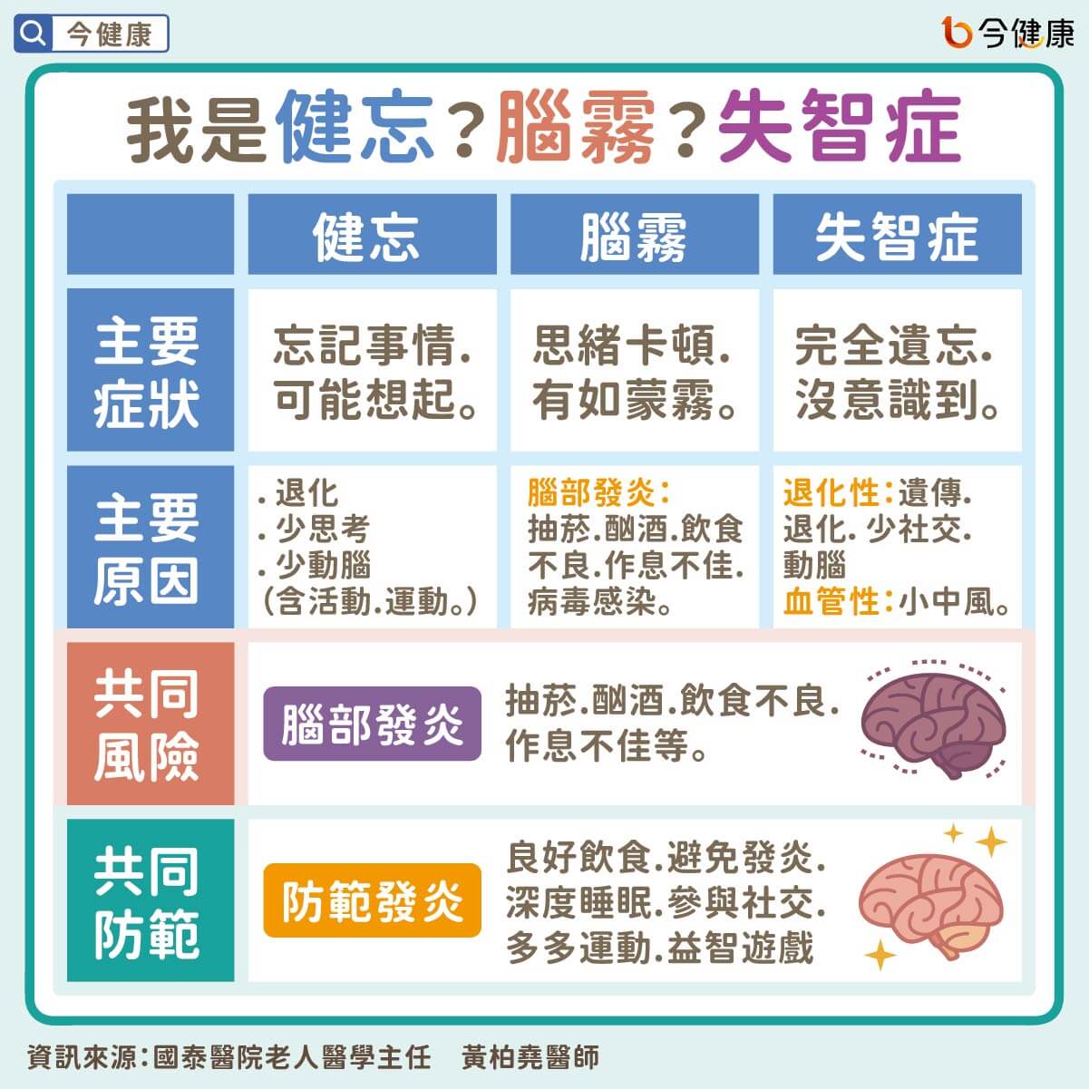 （圖／翻攝自今健康）