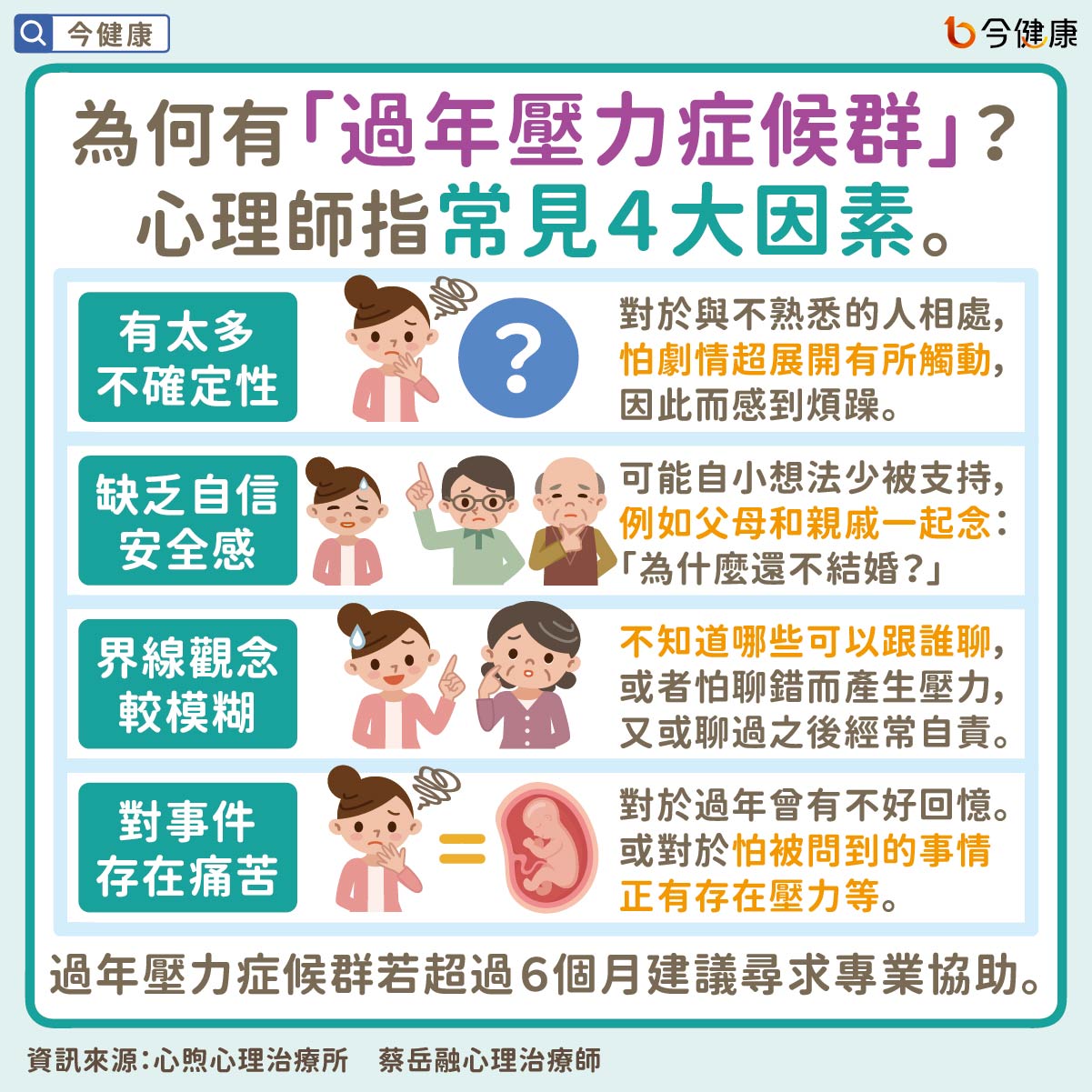 ▼為何有「過年壓力症候群」心理師曝常見４大因素？（圖／心煦心理治療所 蔡岳融心理治療師）