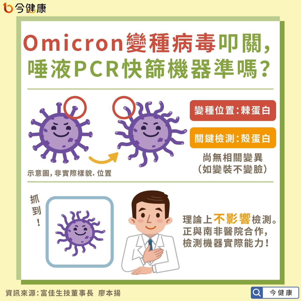 #廖本揚 #詹長權 #唾液PCR #PCR #新冠病毒 #新冠肺炎 #變種病毒