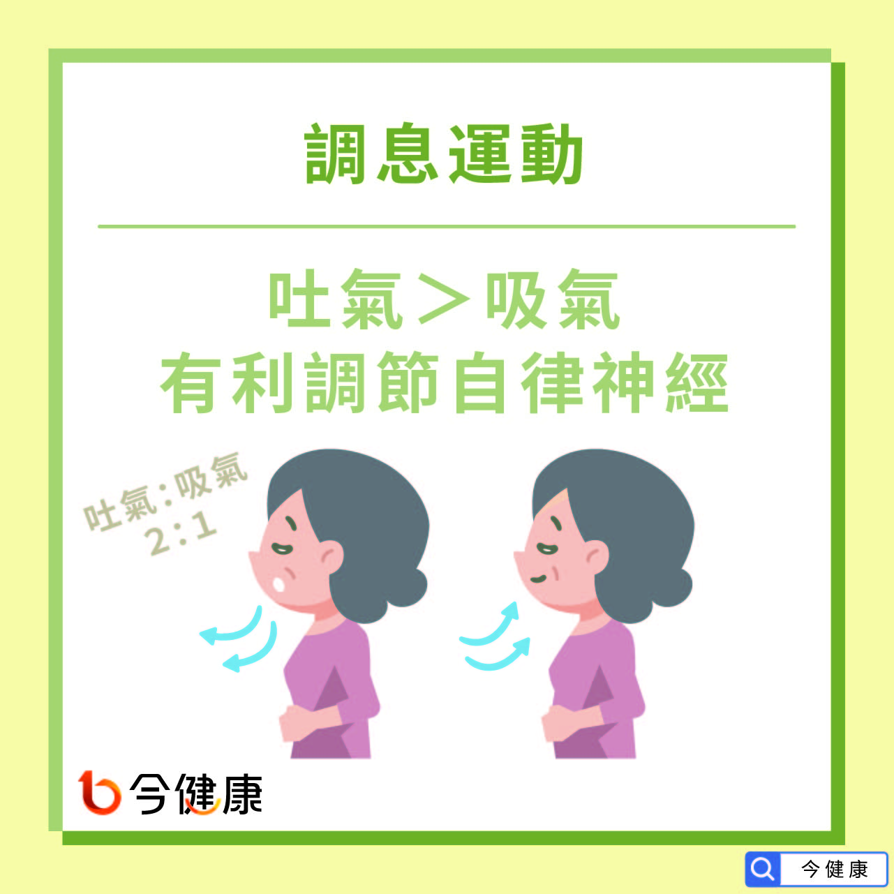 調息運動，吐氣吸＞吸氣有利調節自律神經