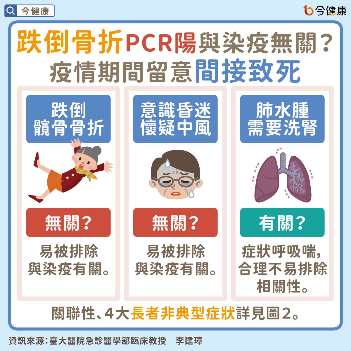 （圖／翻攝自今健康）