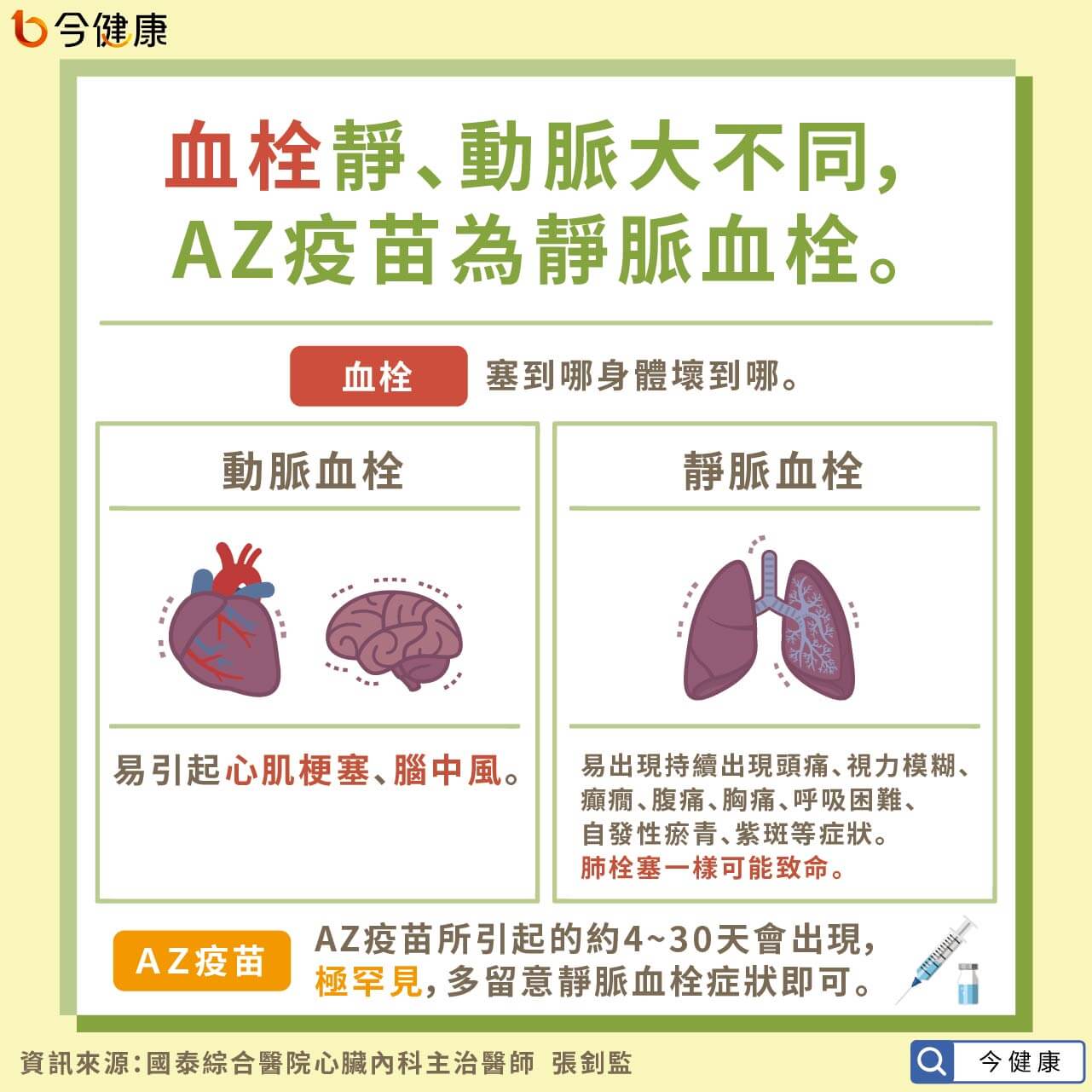 #血栓 #AZ #疫苗 #胸悶 #胸痛 #心肌梗塞 #腦中風 #張釗監