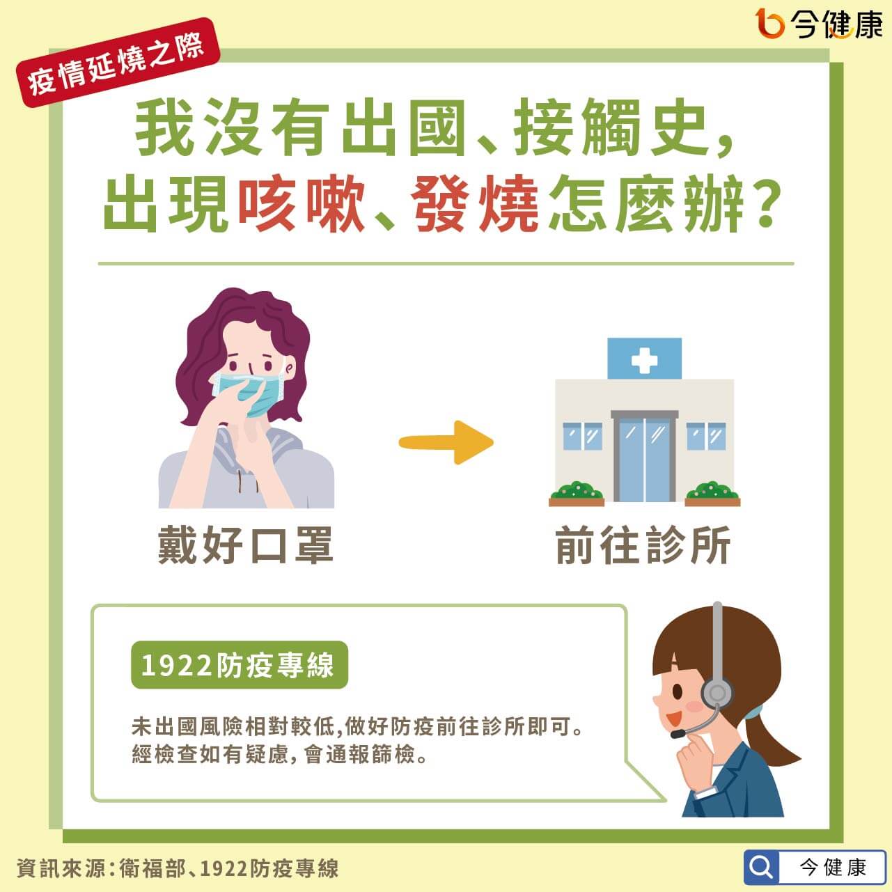 疫情升溫沒出國卻發燒怎麼辦 公車 捷運安全嗎 中國網購有風險嗎 今健康