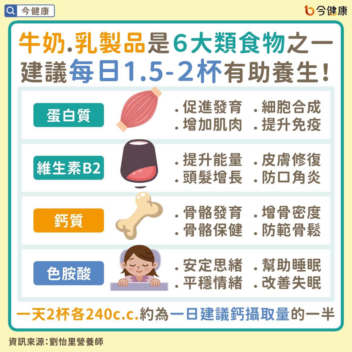 （圖／翻攝自今健康）