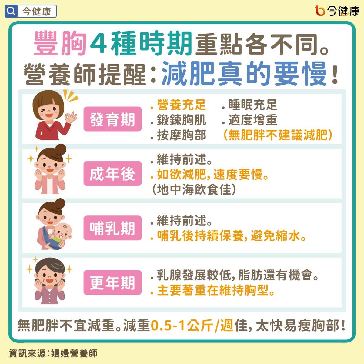 （圖／翻攝自今健康）