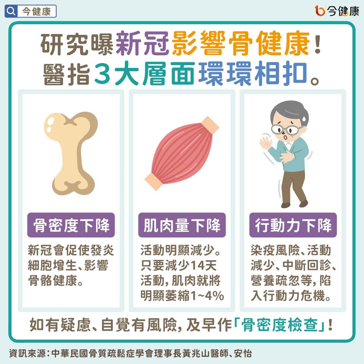 （圖／翻攝自今健康）